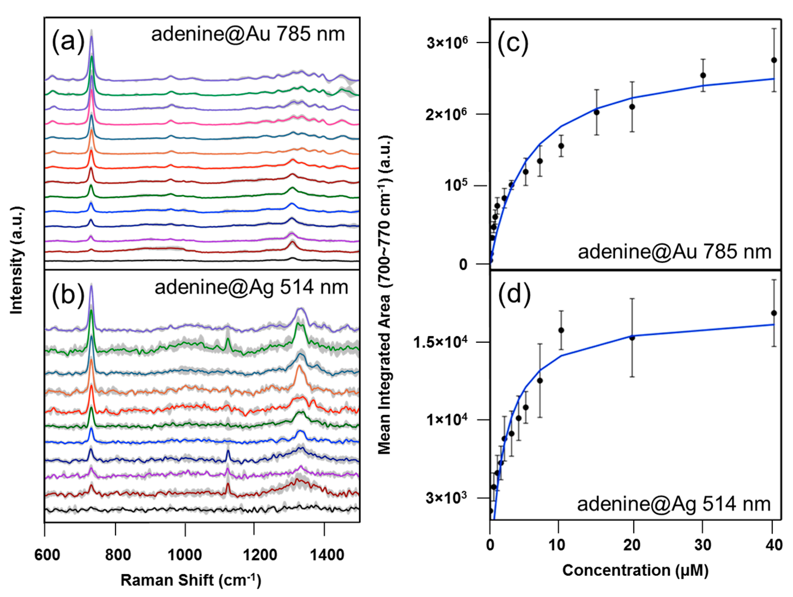 Materials 10 01365 g005 550