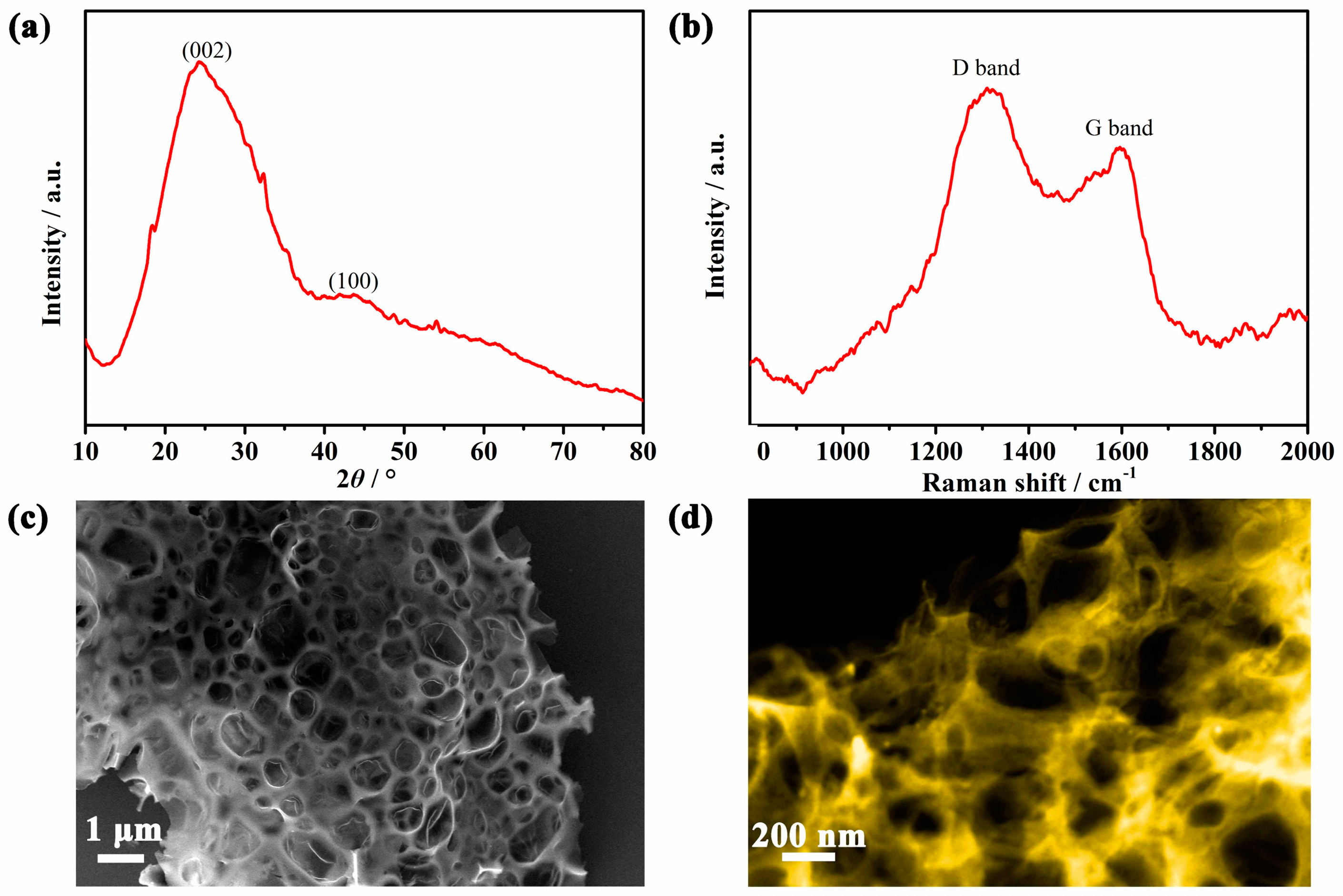 Materials 10 01366 g001 550