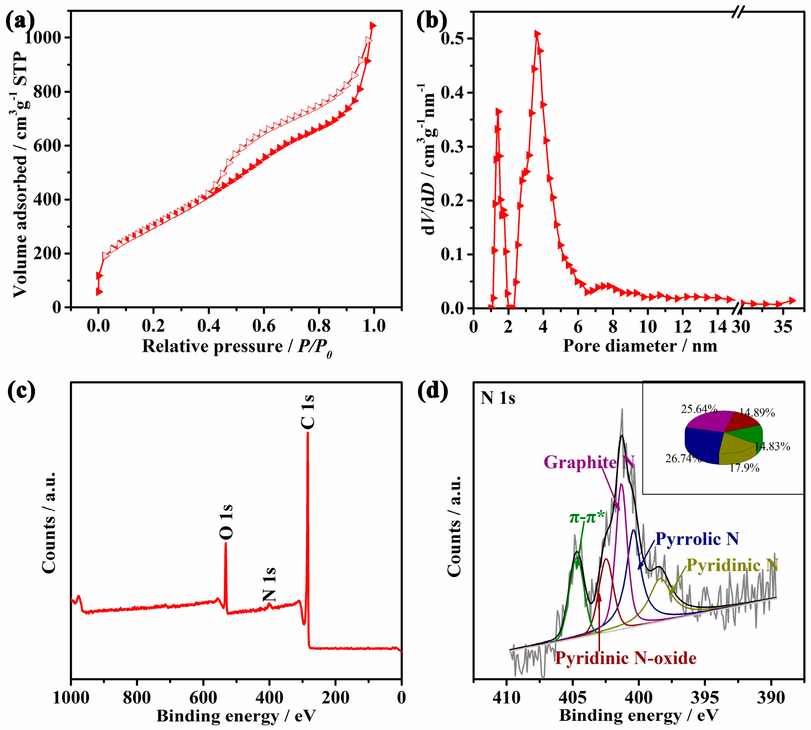 Materials 10 01366 g003 550