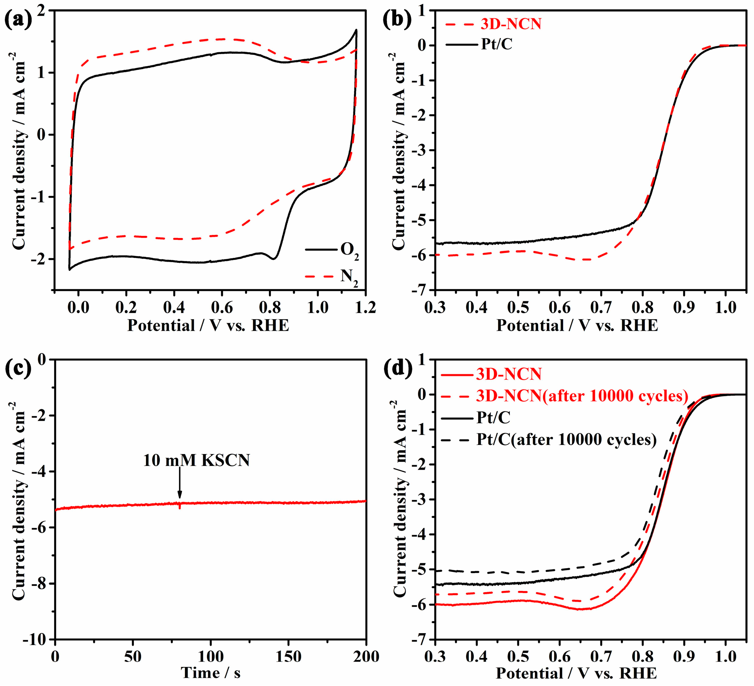 Materials 10 01366 g004 550