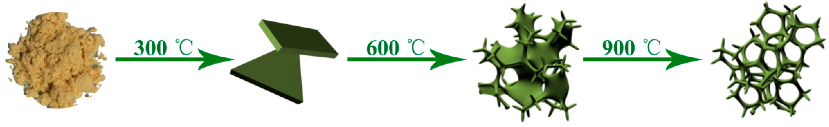 Materials 10 01366 sch001 550