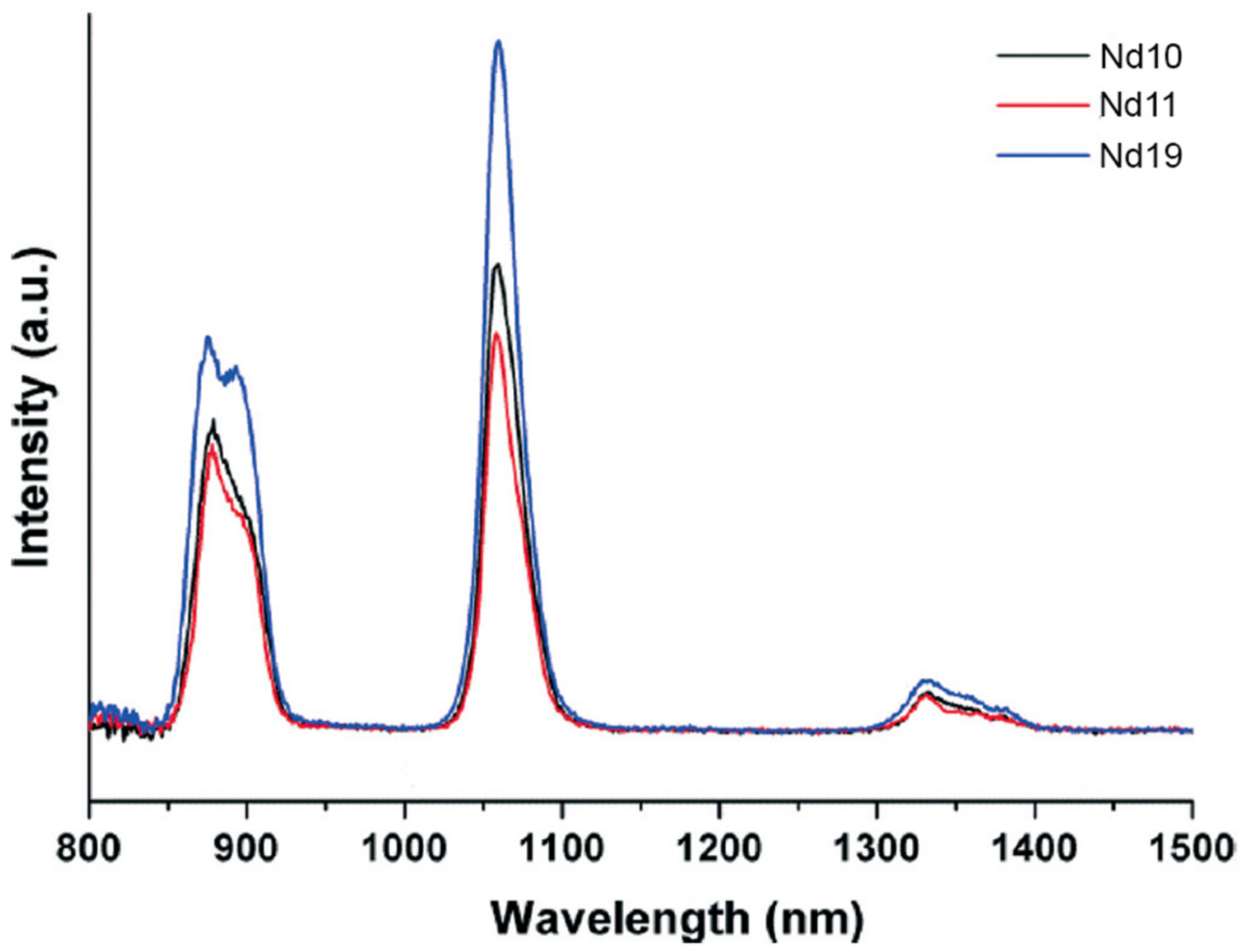 Materials 10 01369 g010