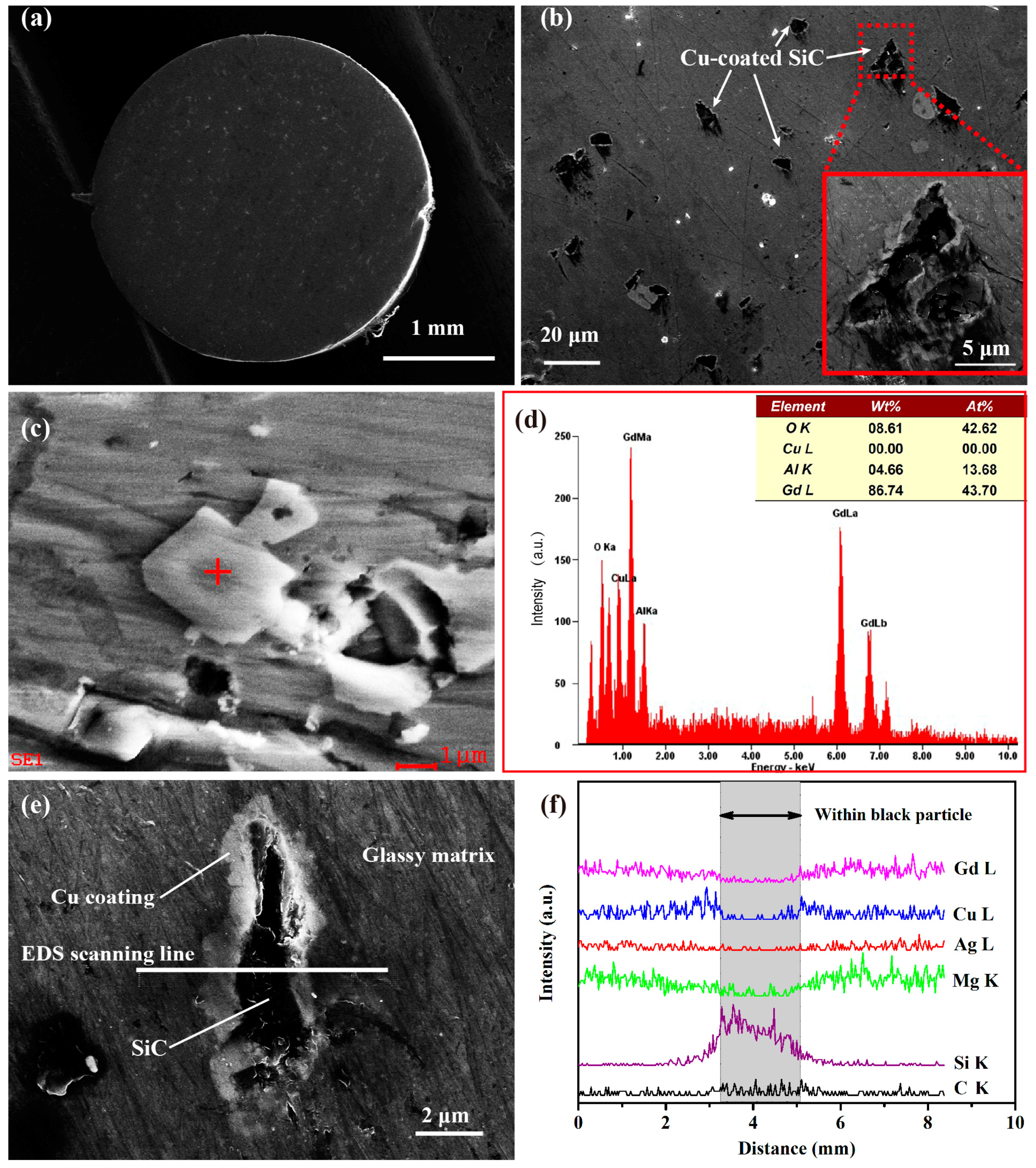 Materials 10 01371 g003
