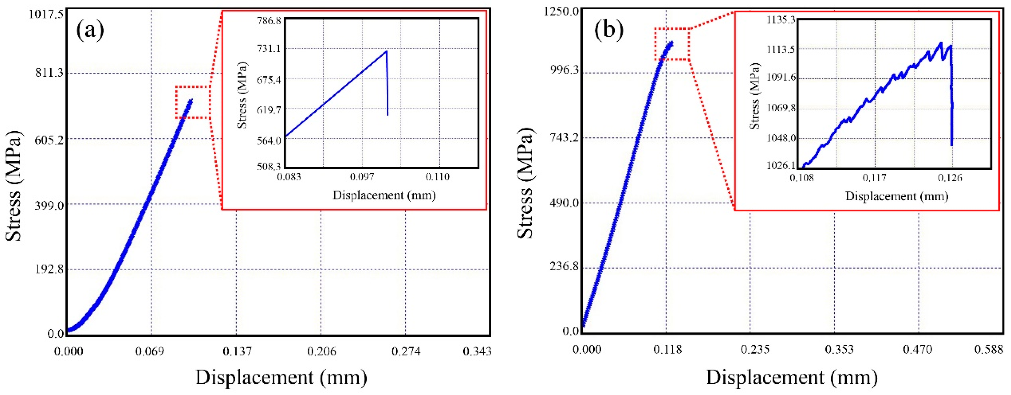 Materials 10 01371 g005