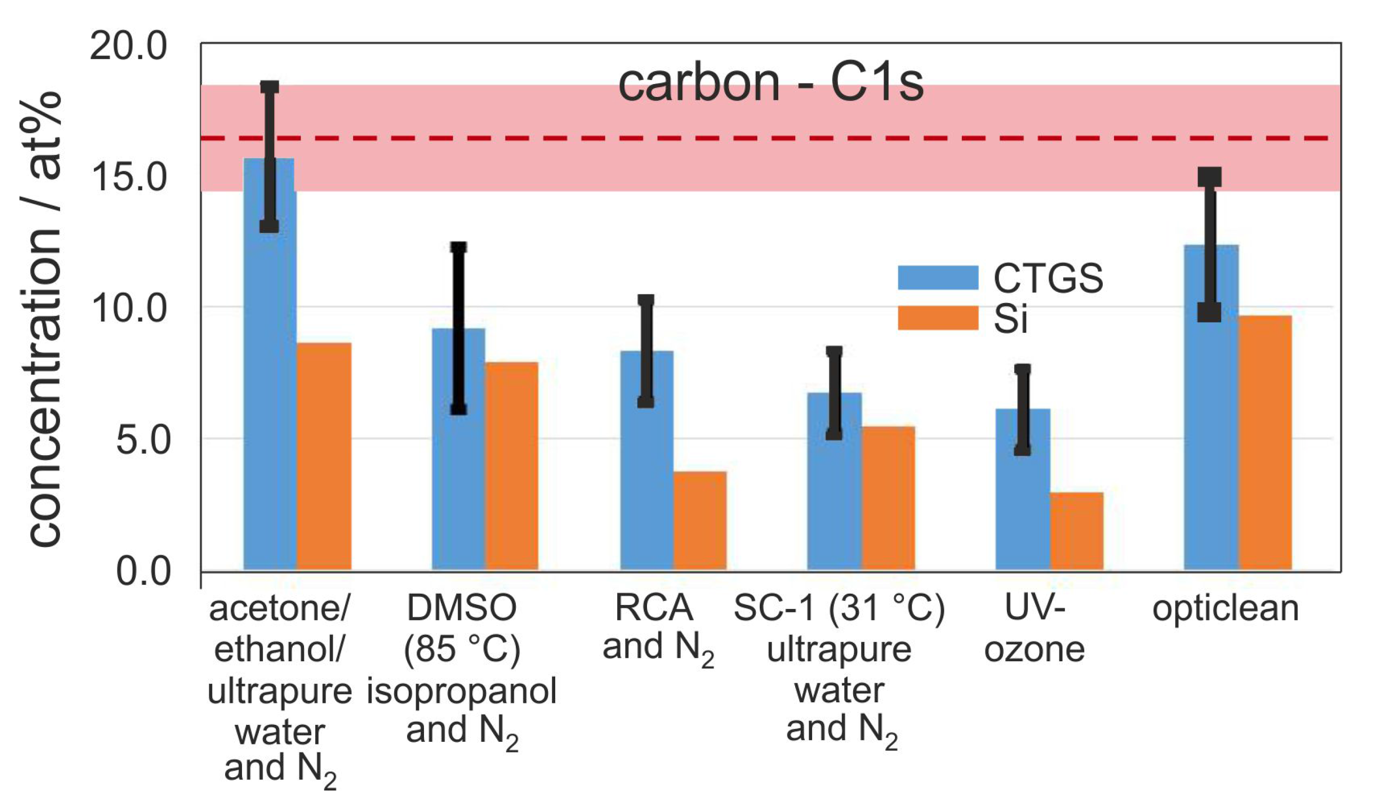Materials 10 01373 g001 550