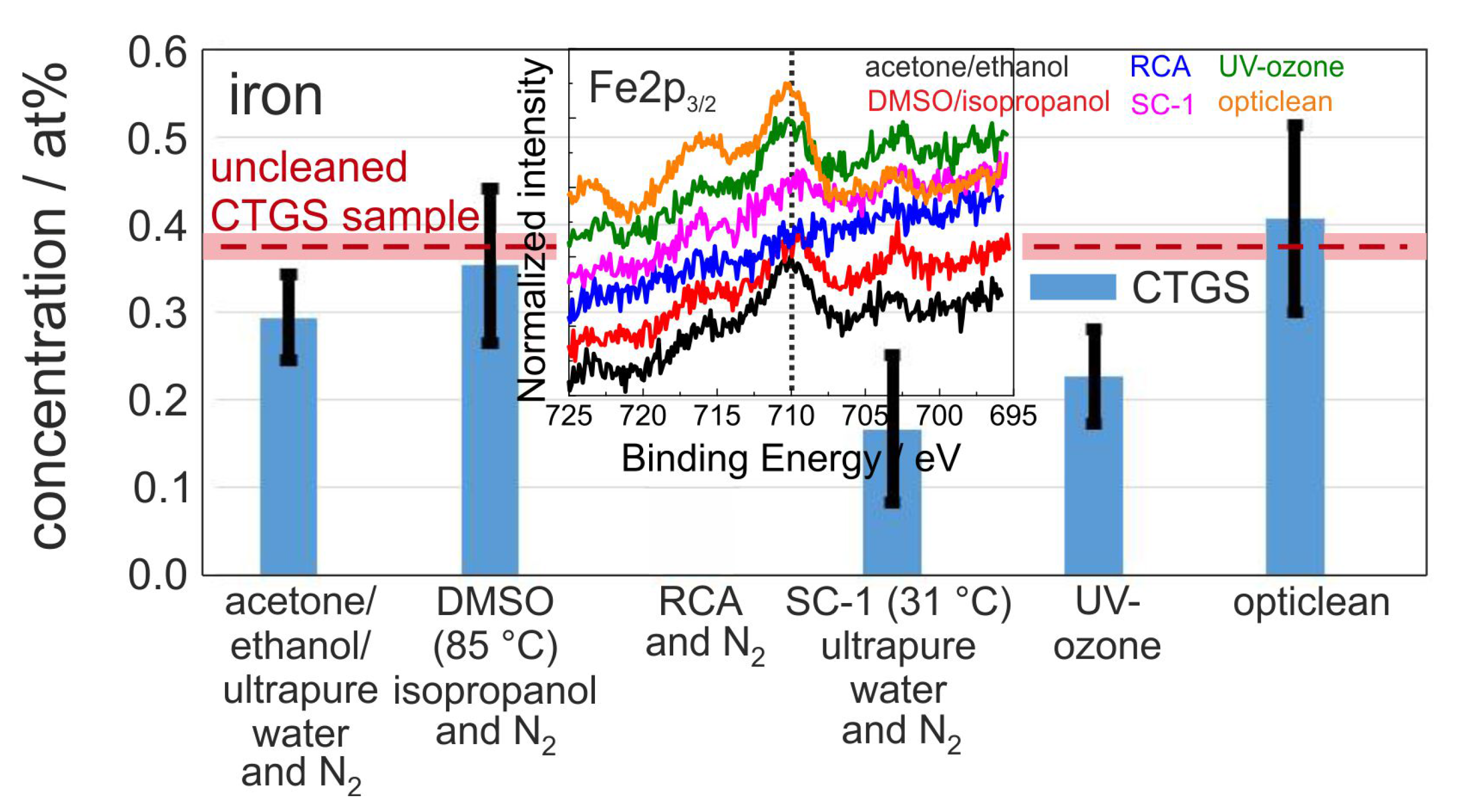 Materials 10 01373 g003 550