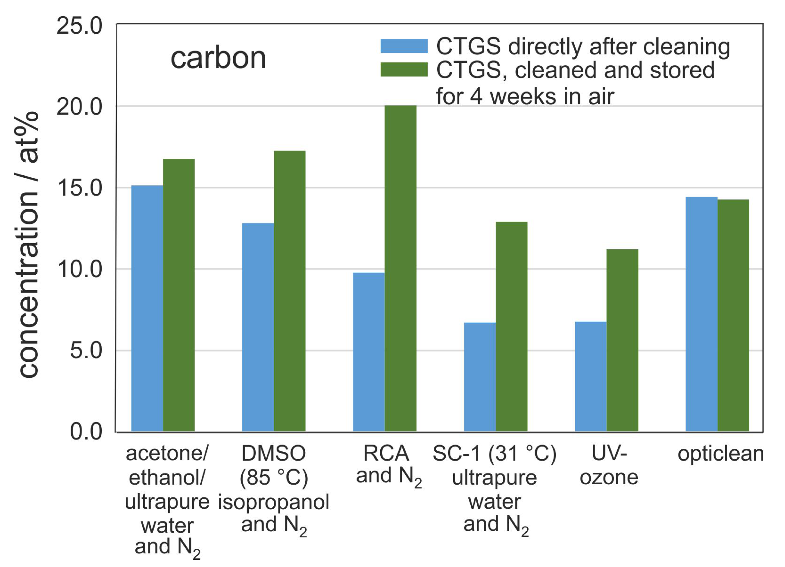 Materials 10 01373 g004 550