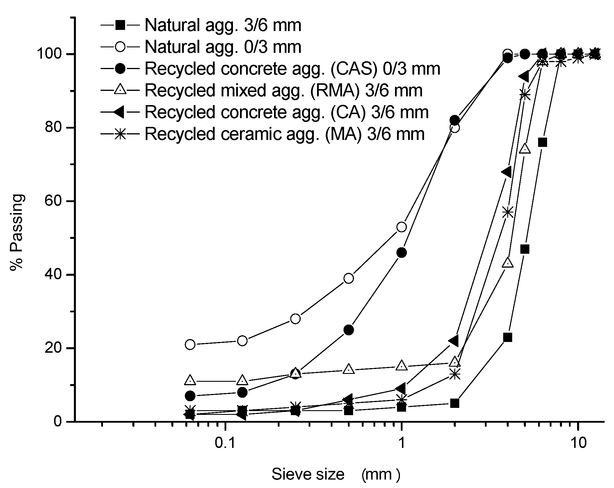 Materials 10 01374 g001