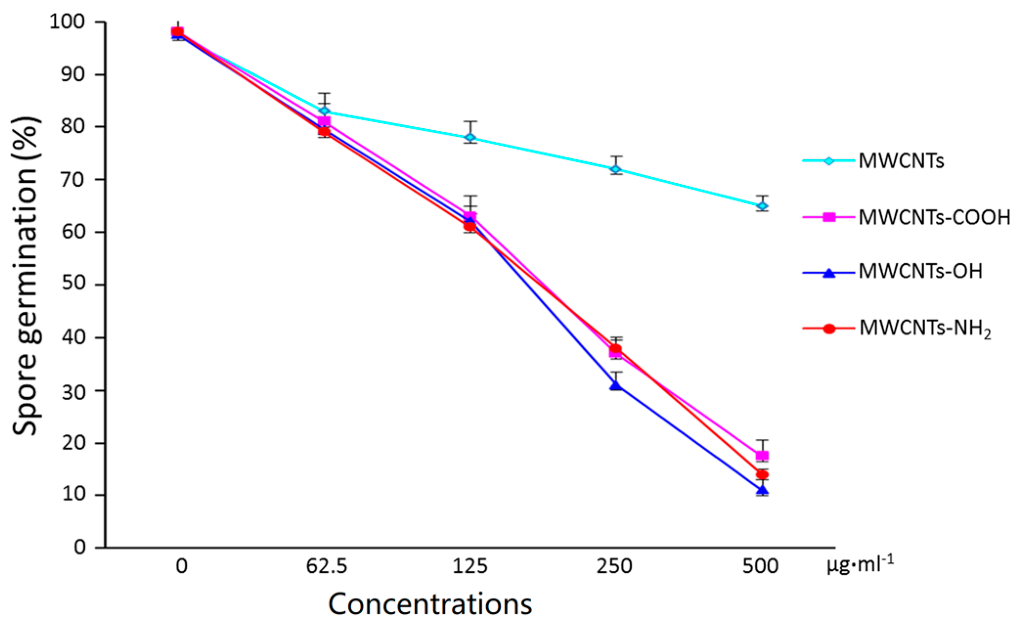 Materials 10 01375 g002