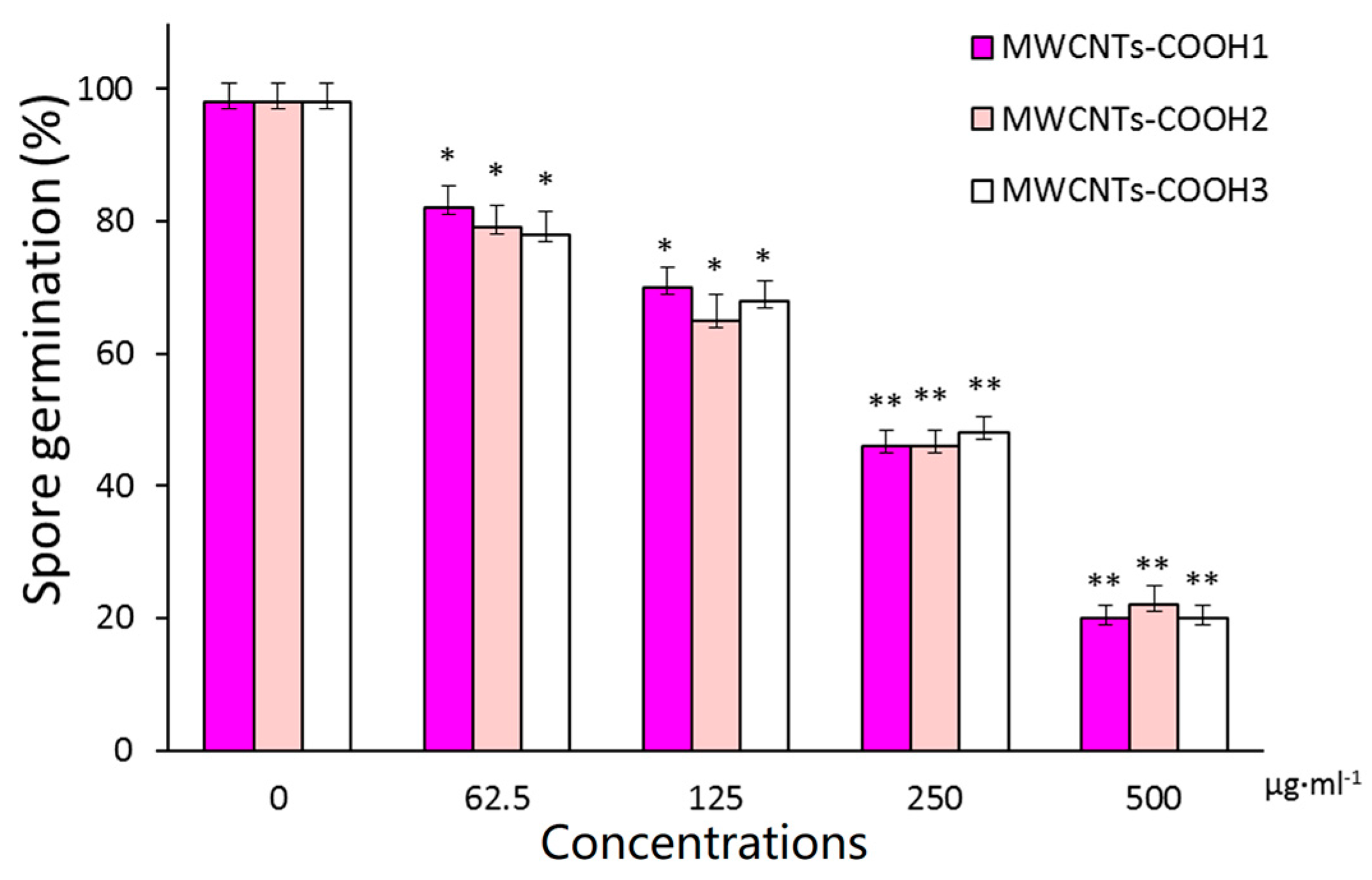 Materials 10 01375 g005