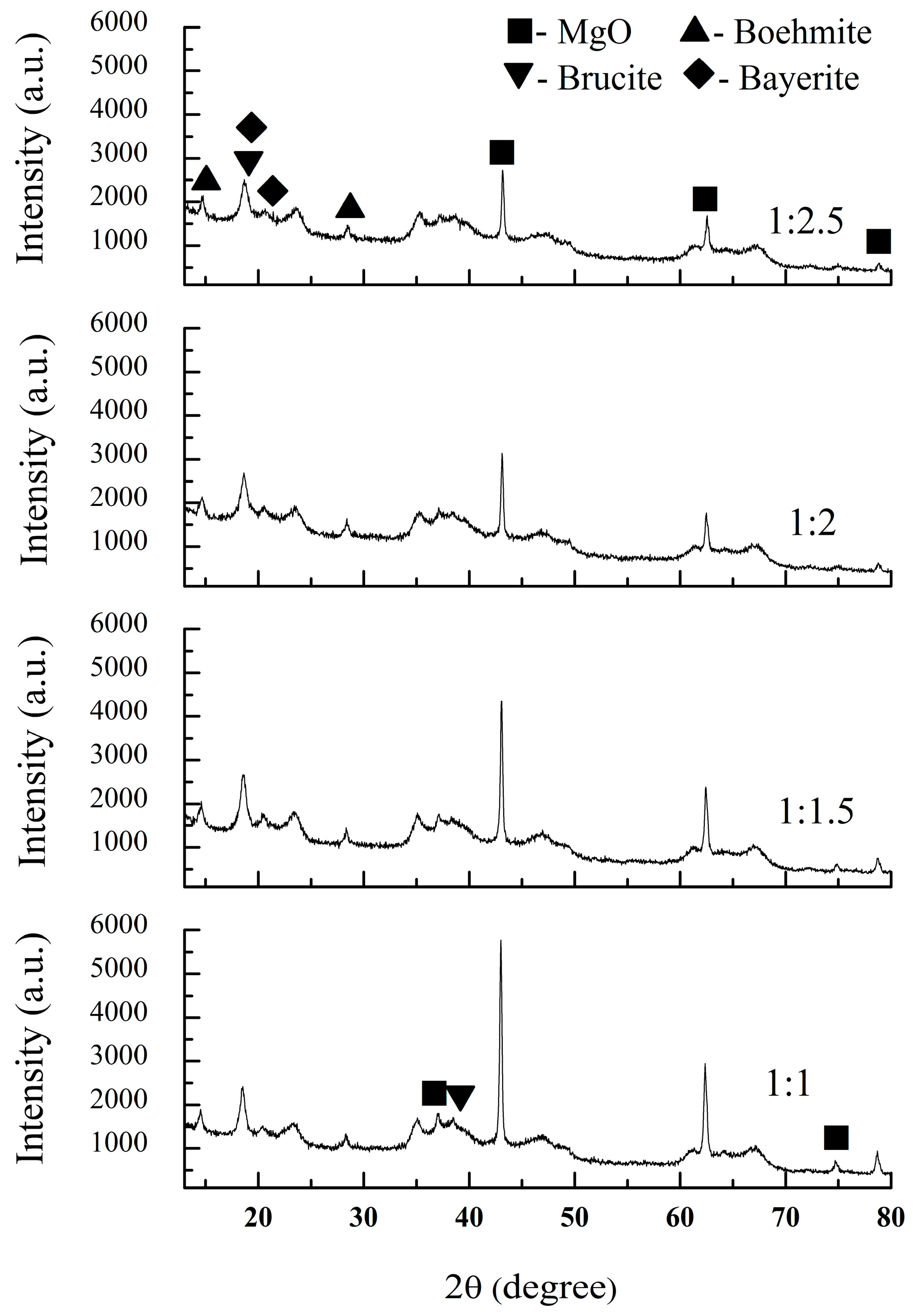 Materials 10 01376 g001 550