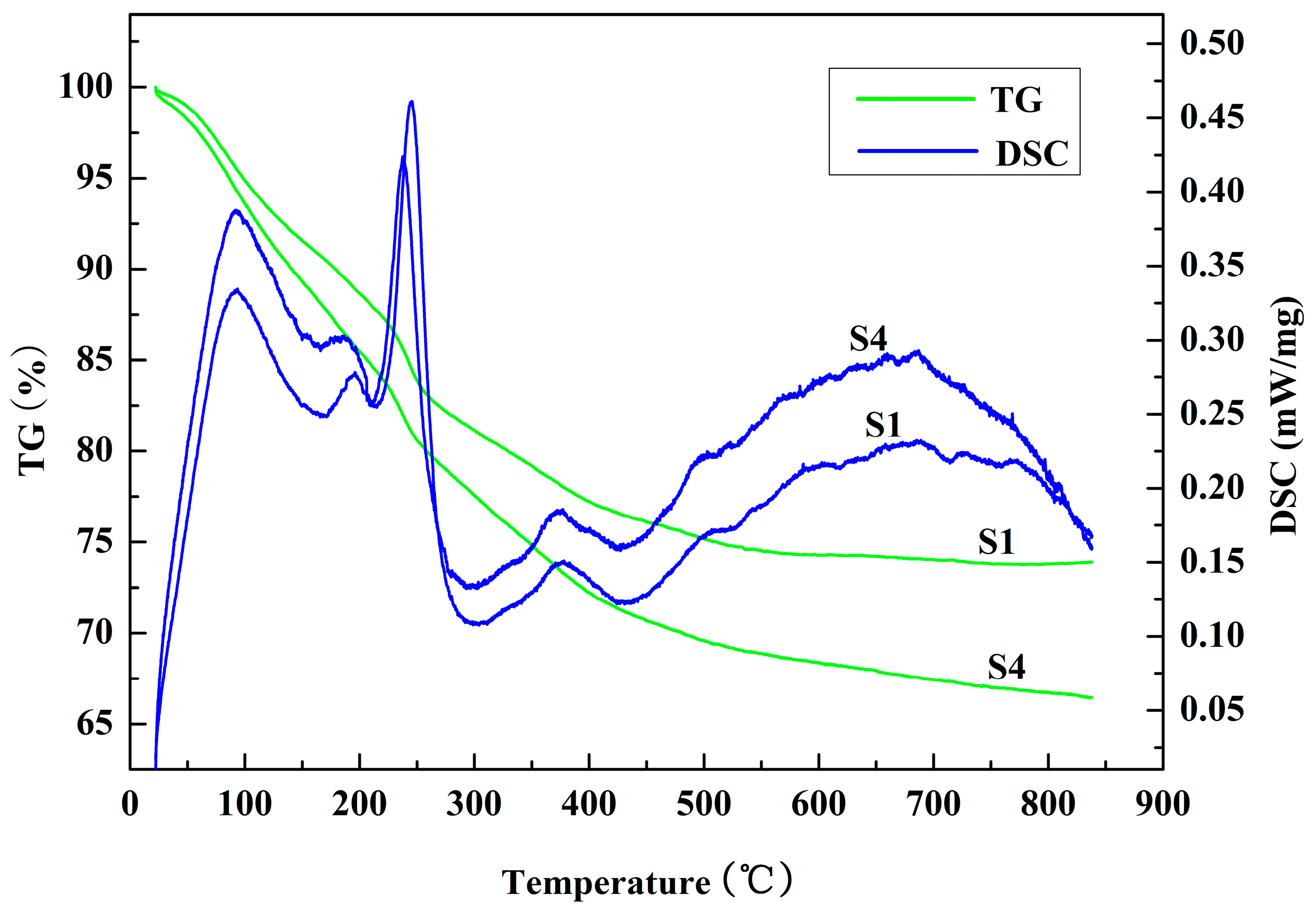 Materials 10 01376 g002 550