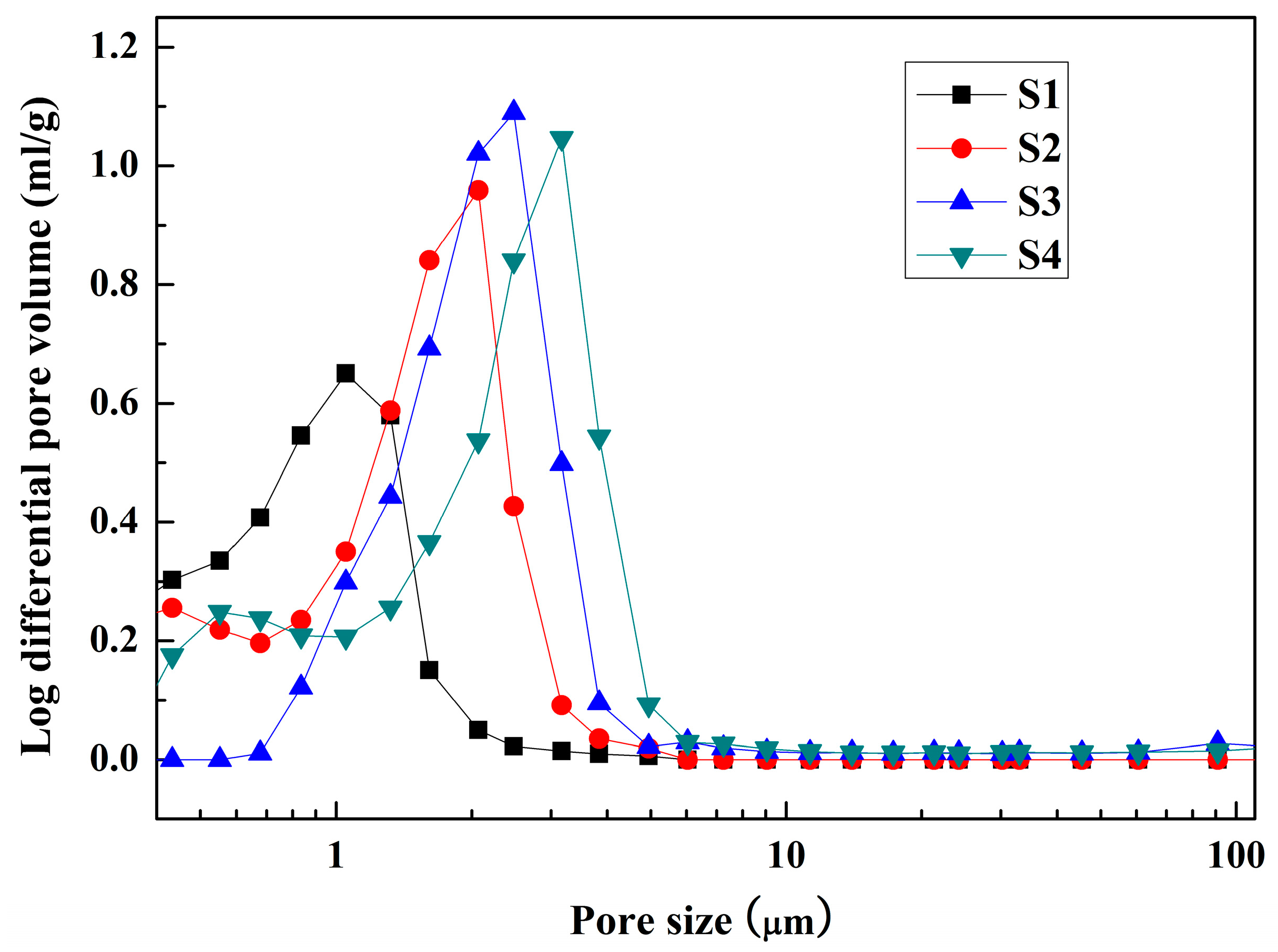Materials 10 01376 g006 550