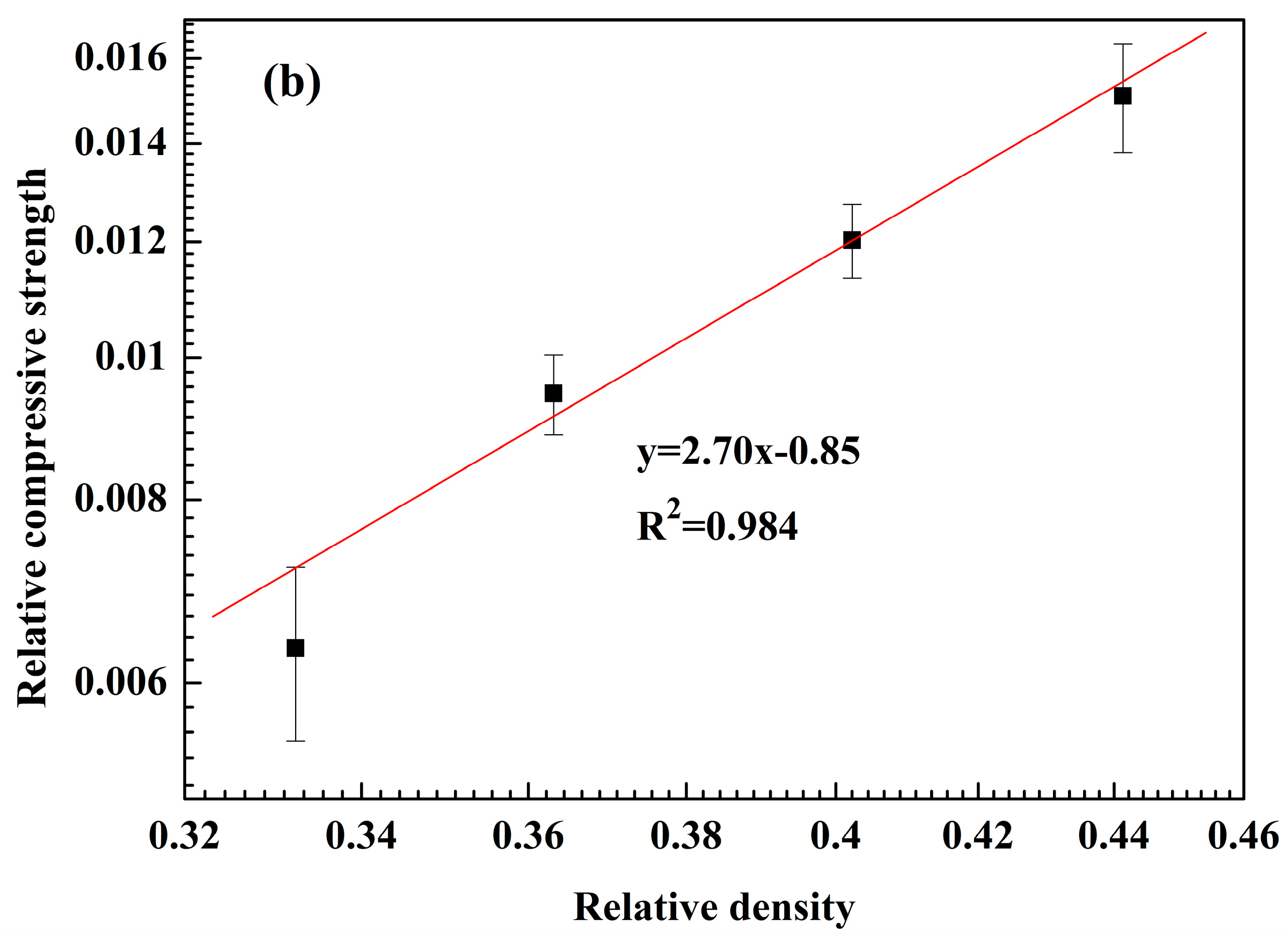 Materials 10 01376 g007b 550