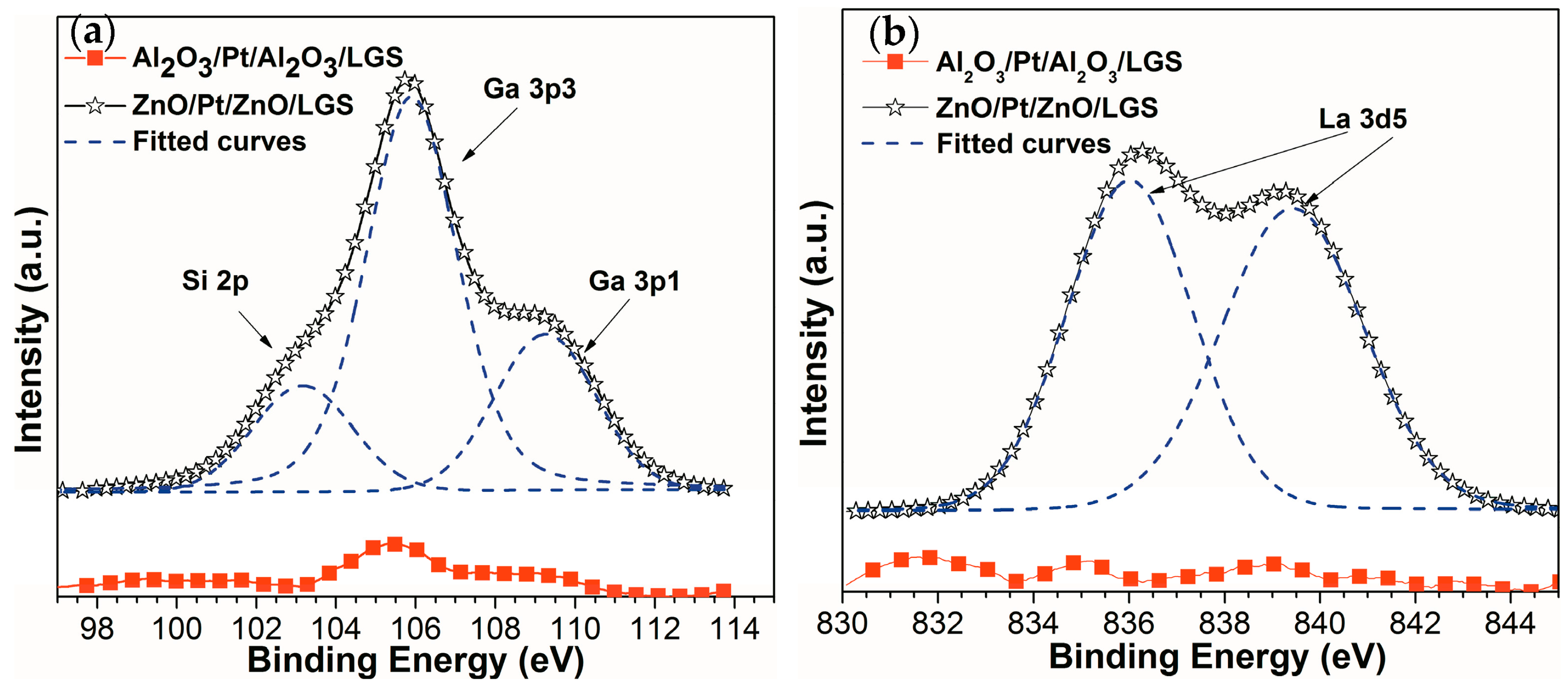 Materials 10 01377 g001 550