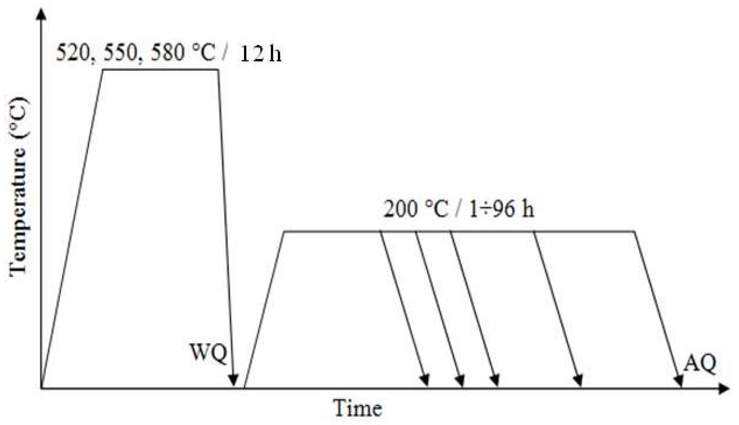 Materials 10 01380 g001