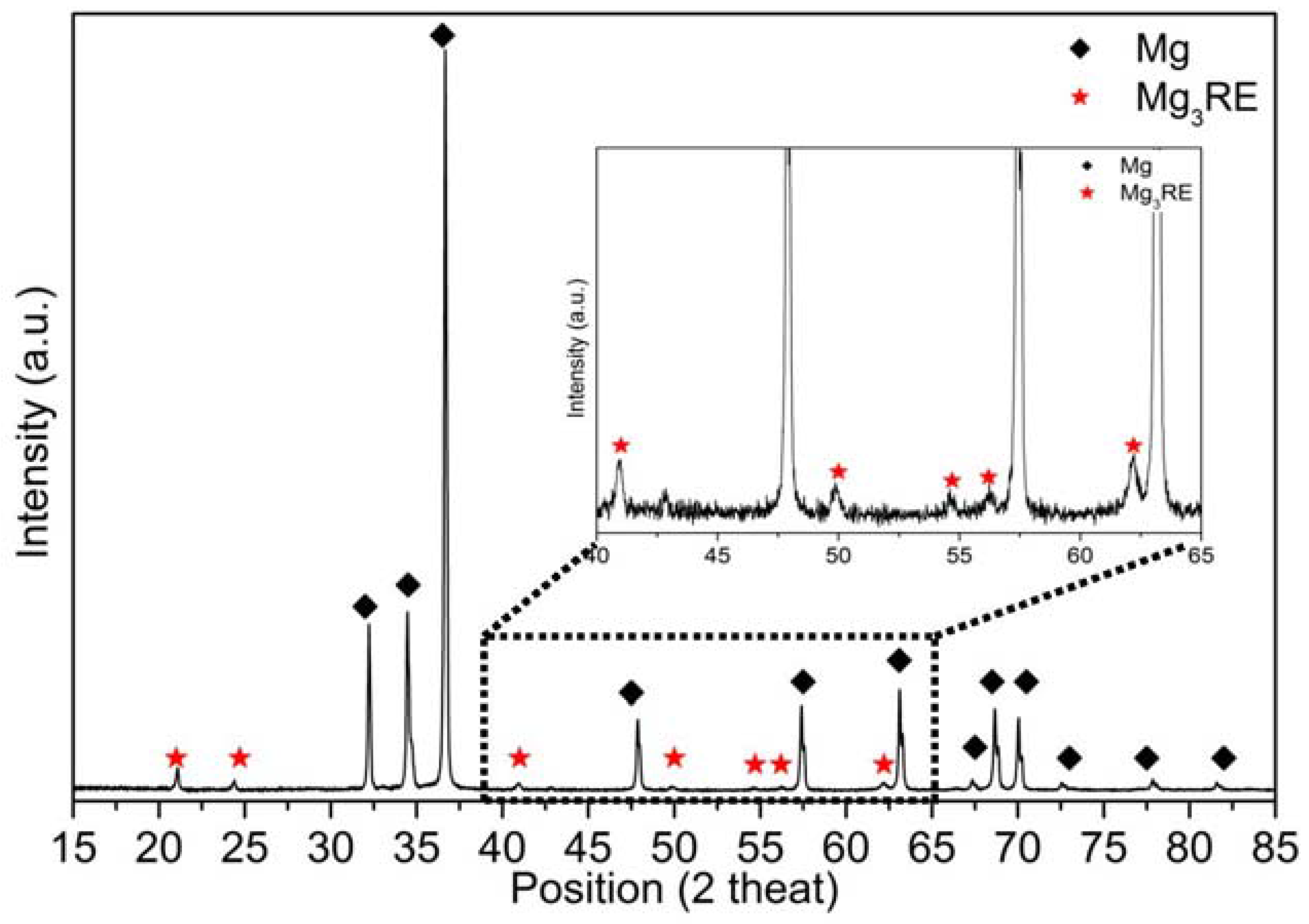 Materials 10 01380 g003
