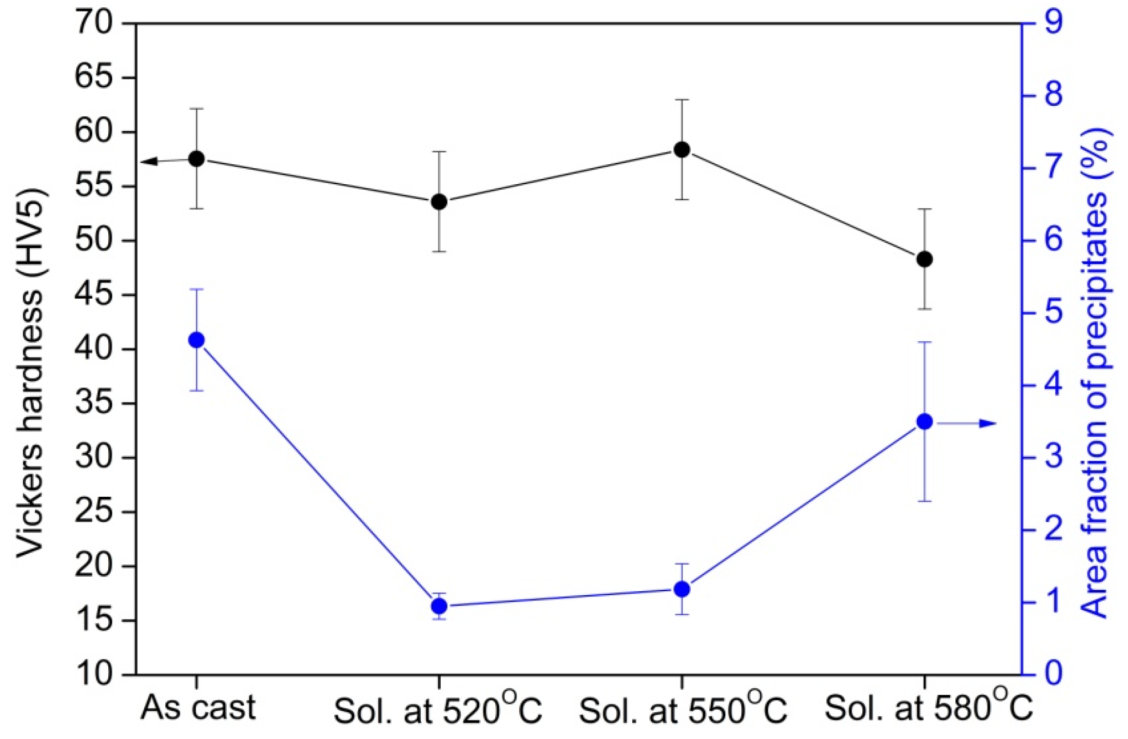 Materials 10 01380 g004