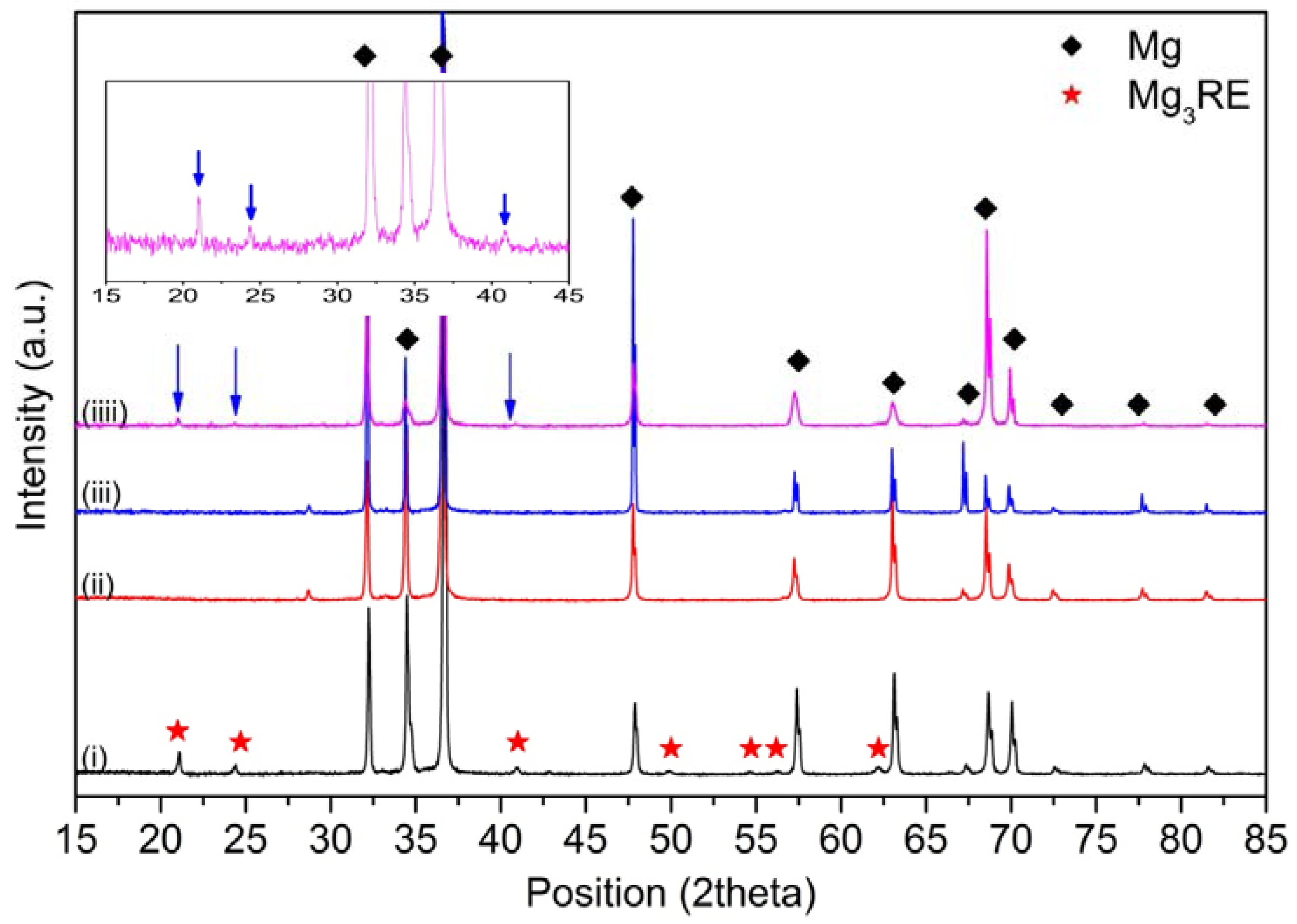 Materials 10 01380 g006