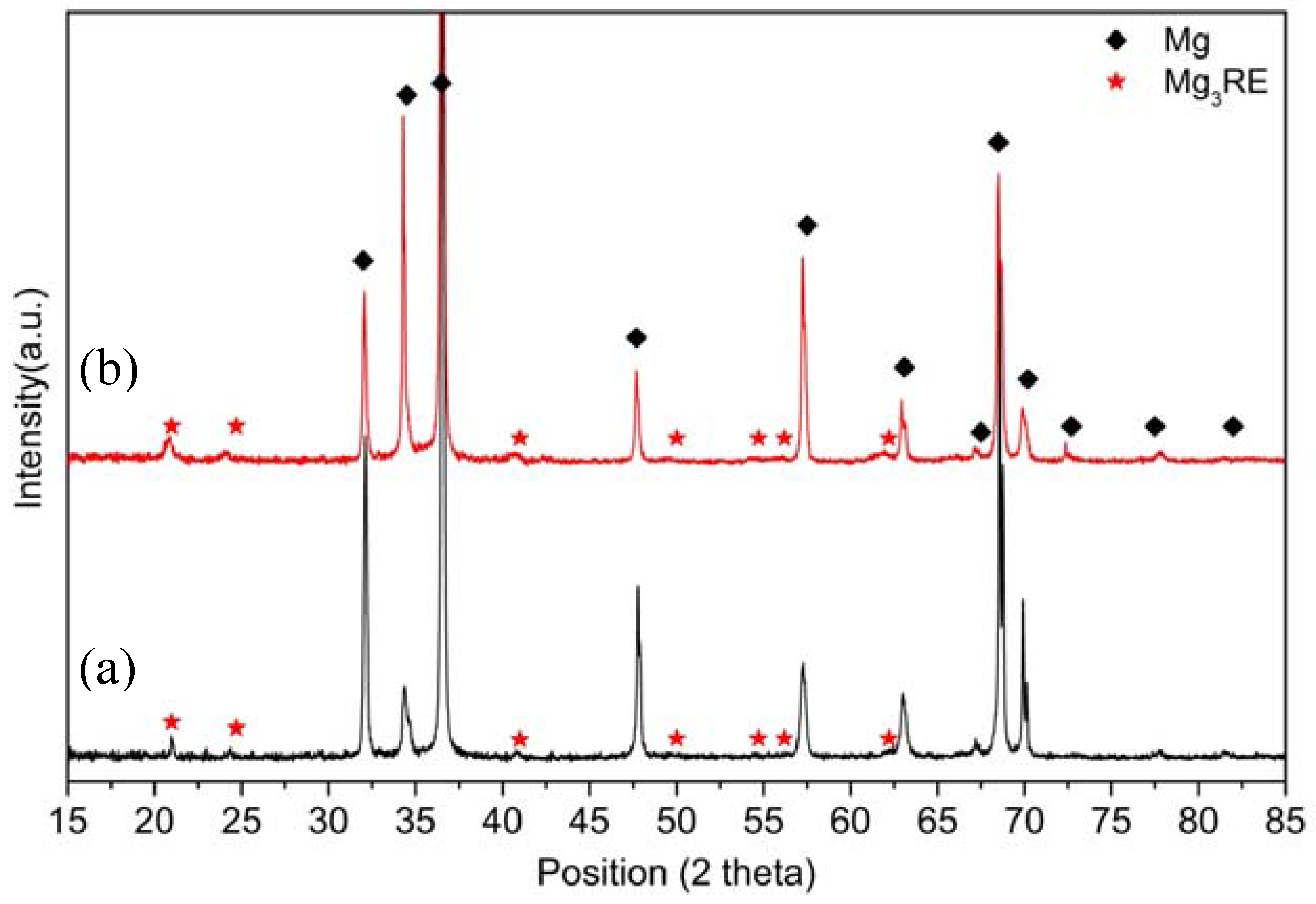 Materials 10 01380 g008
