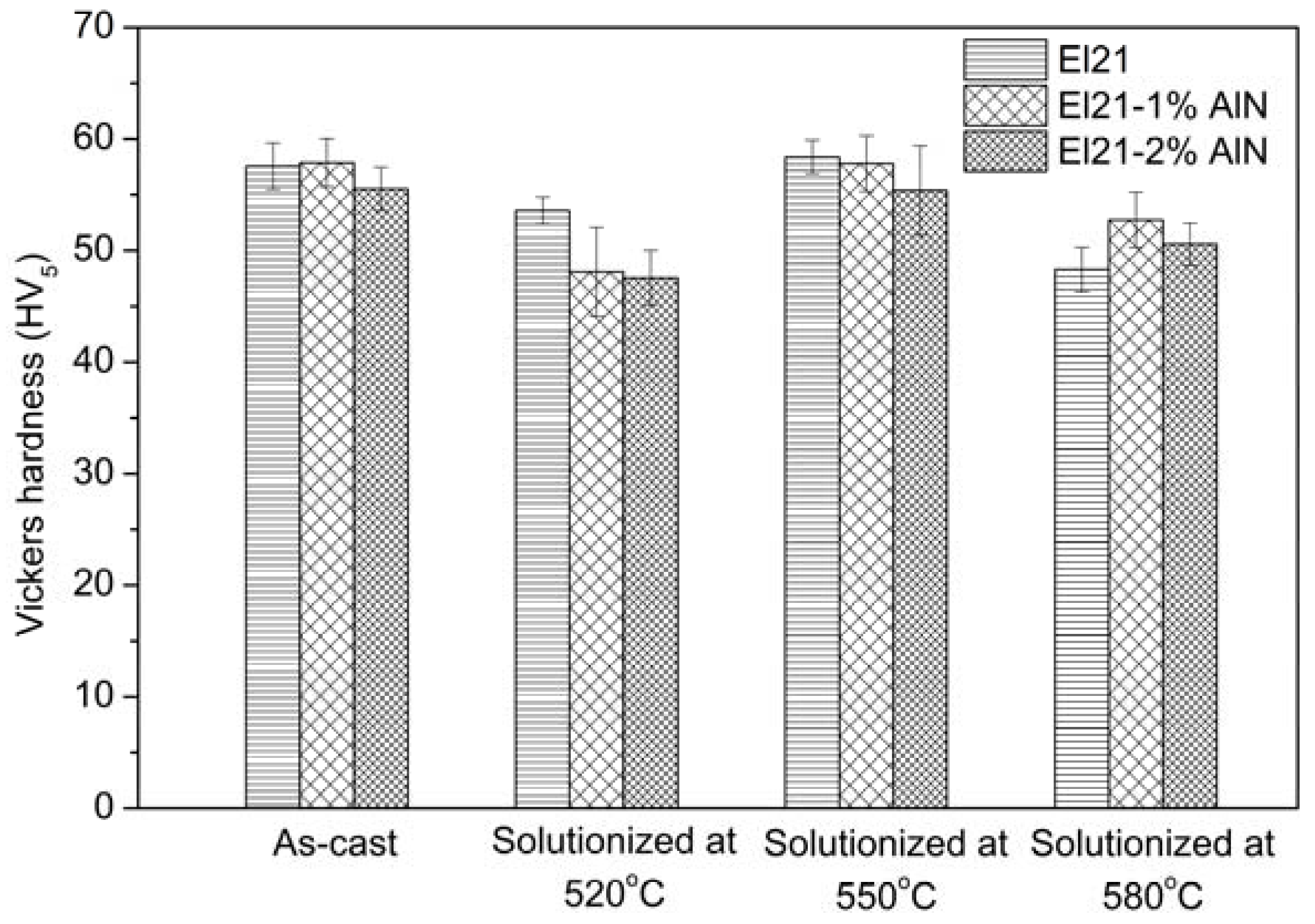 Materials 10 01380 g011
