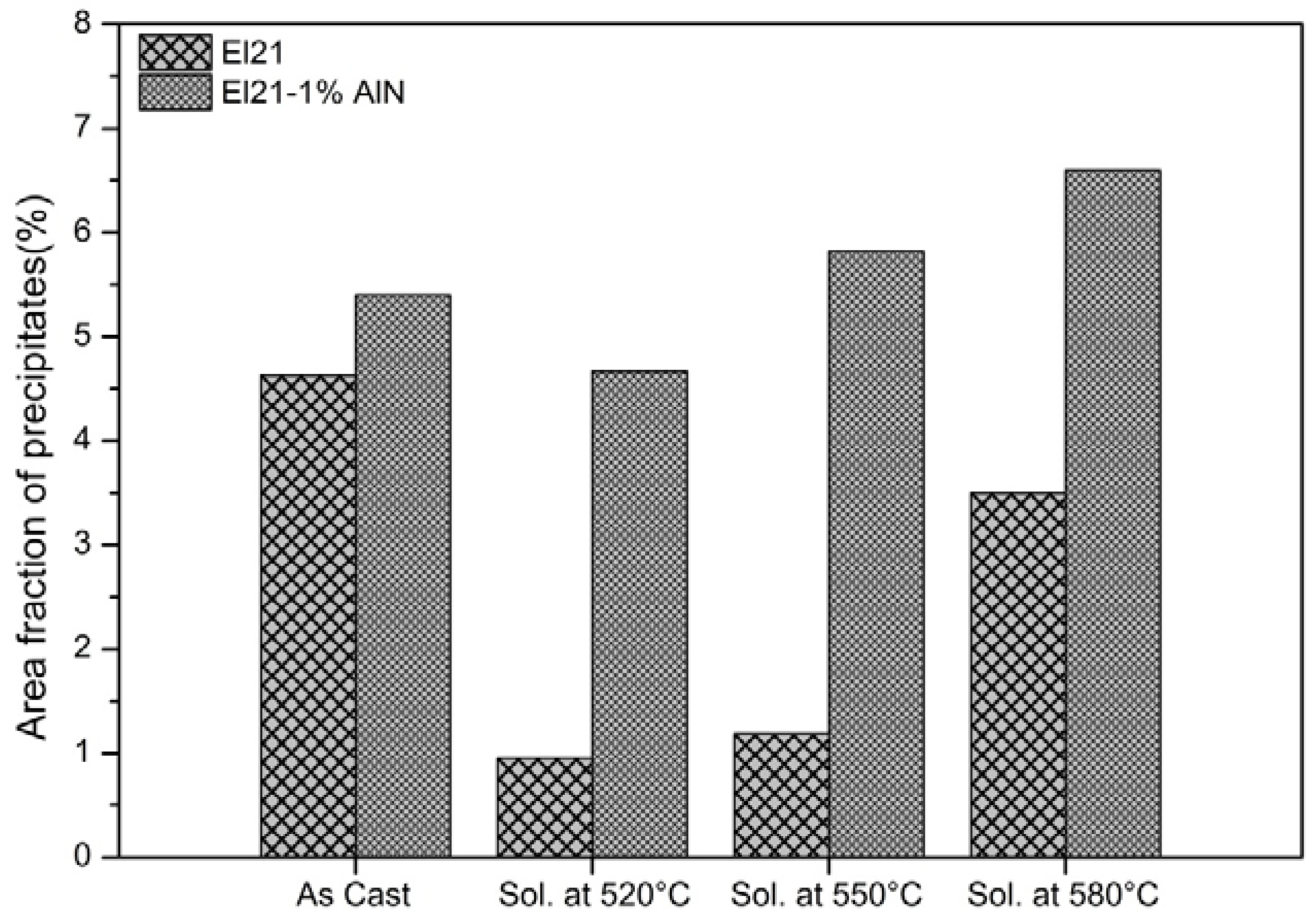 Materials 10 01380 g012