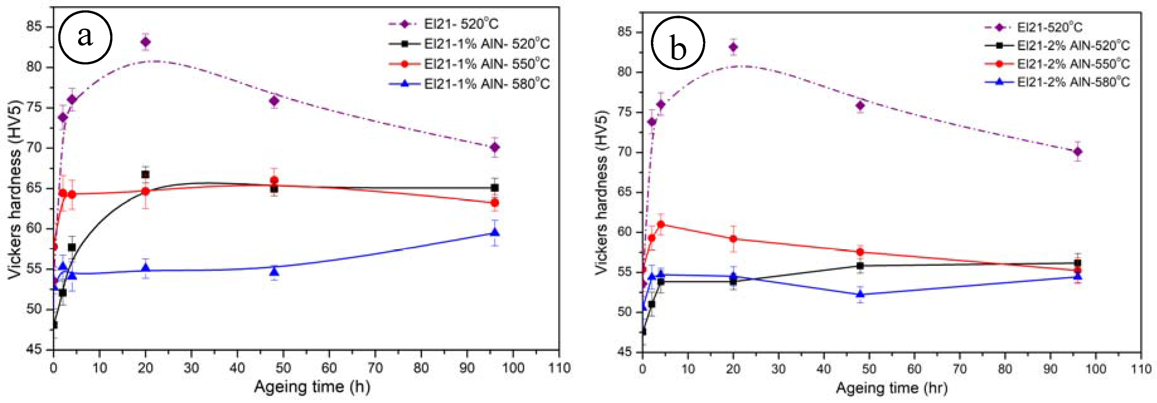 Materials 10 01380 g018