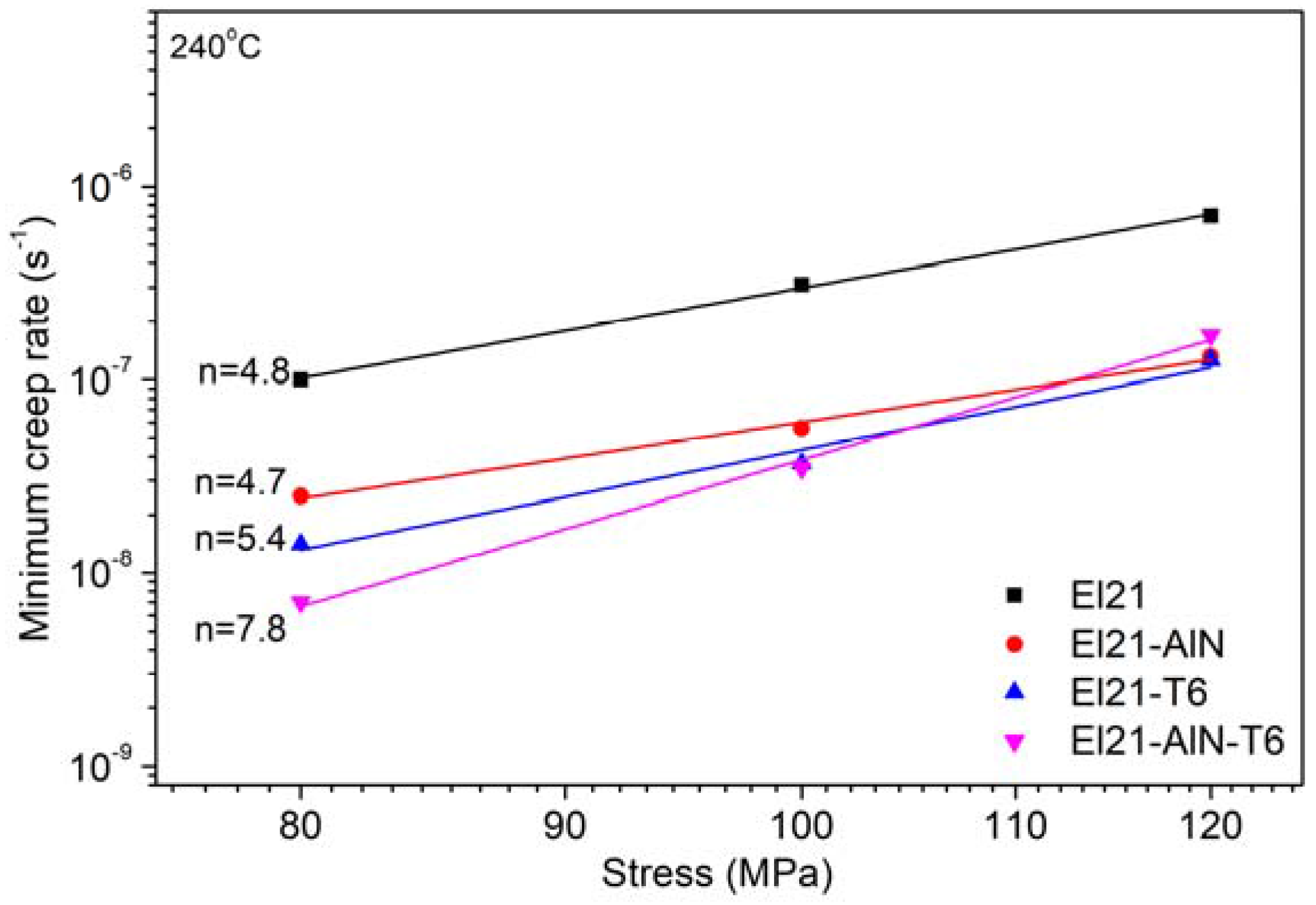 Materials 10 01380 g020