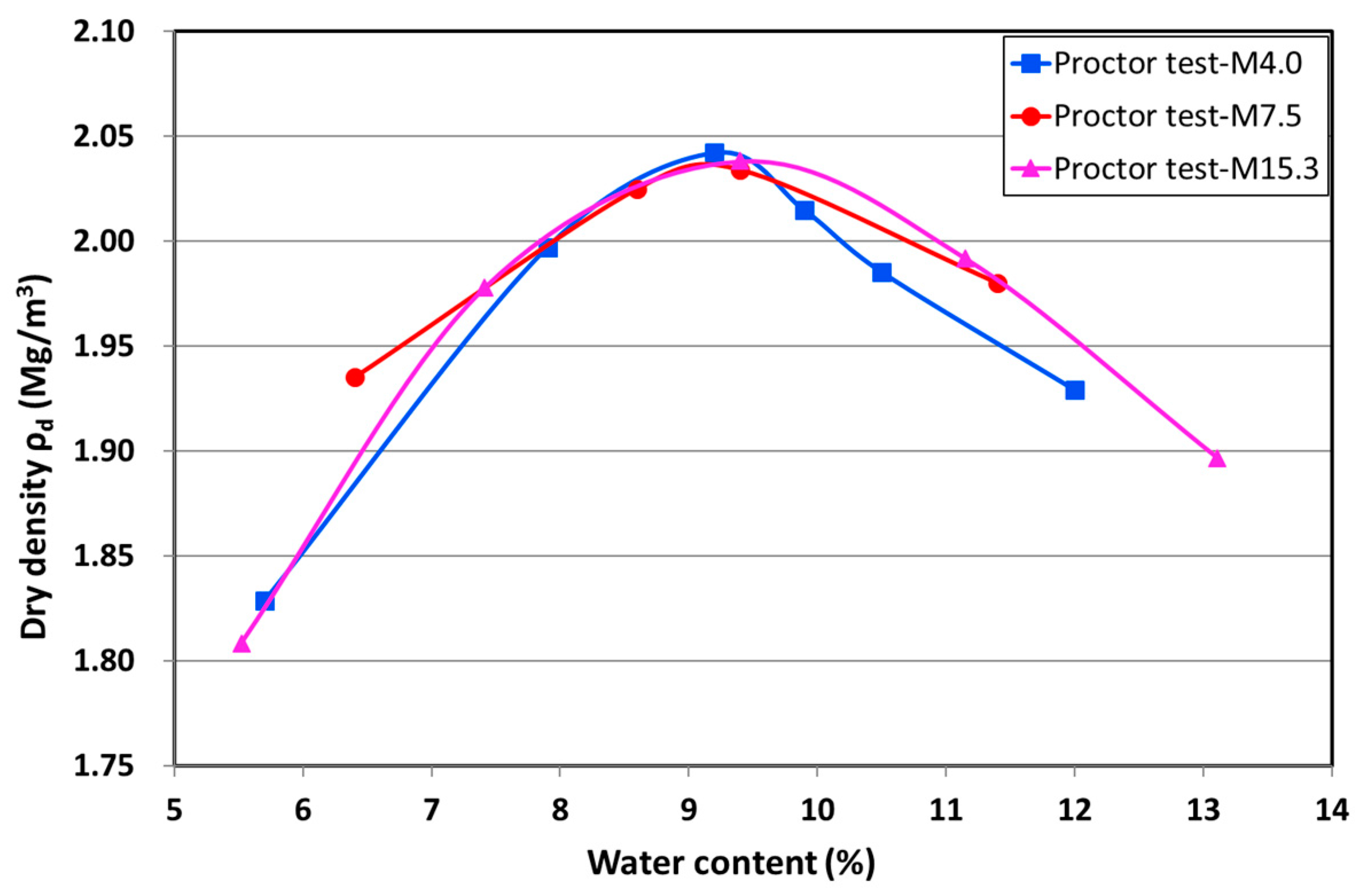 Materials 10 01382 g002 550
