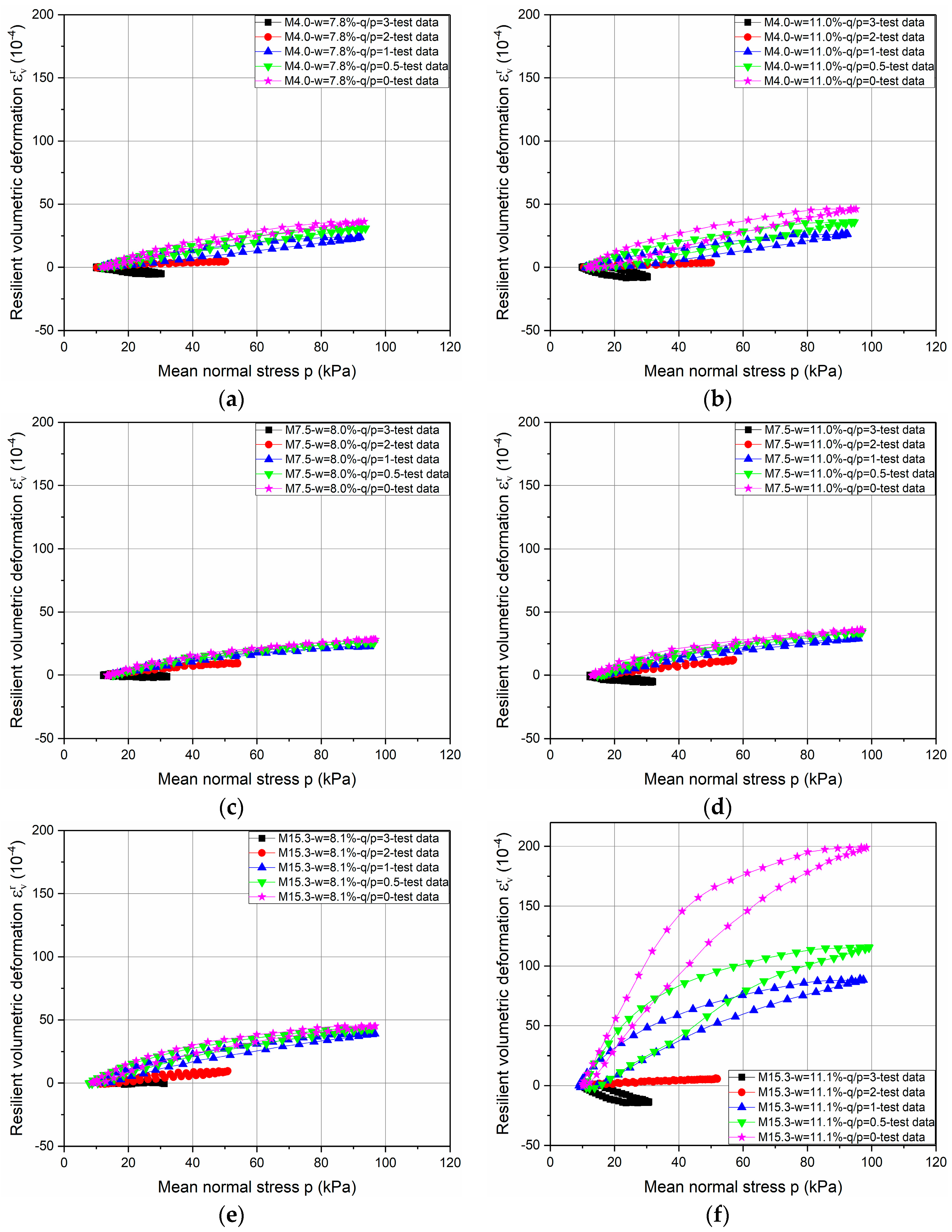 Materials 10 01382 g003 550