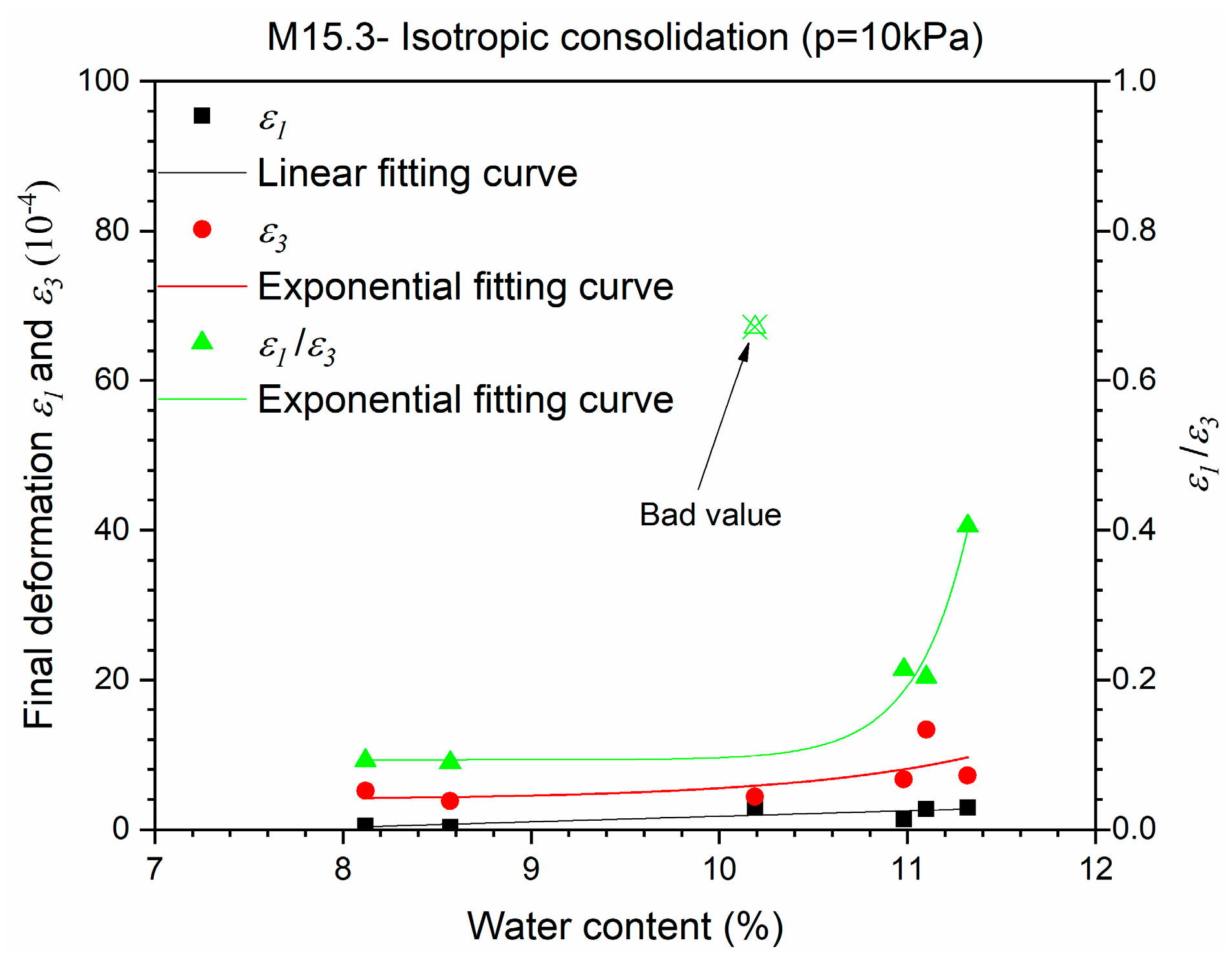 Materials 10 01382 g005 550