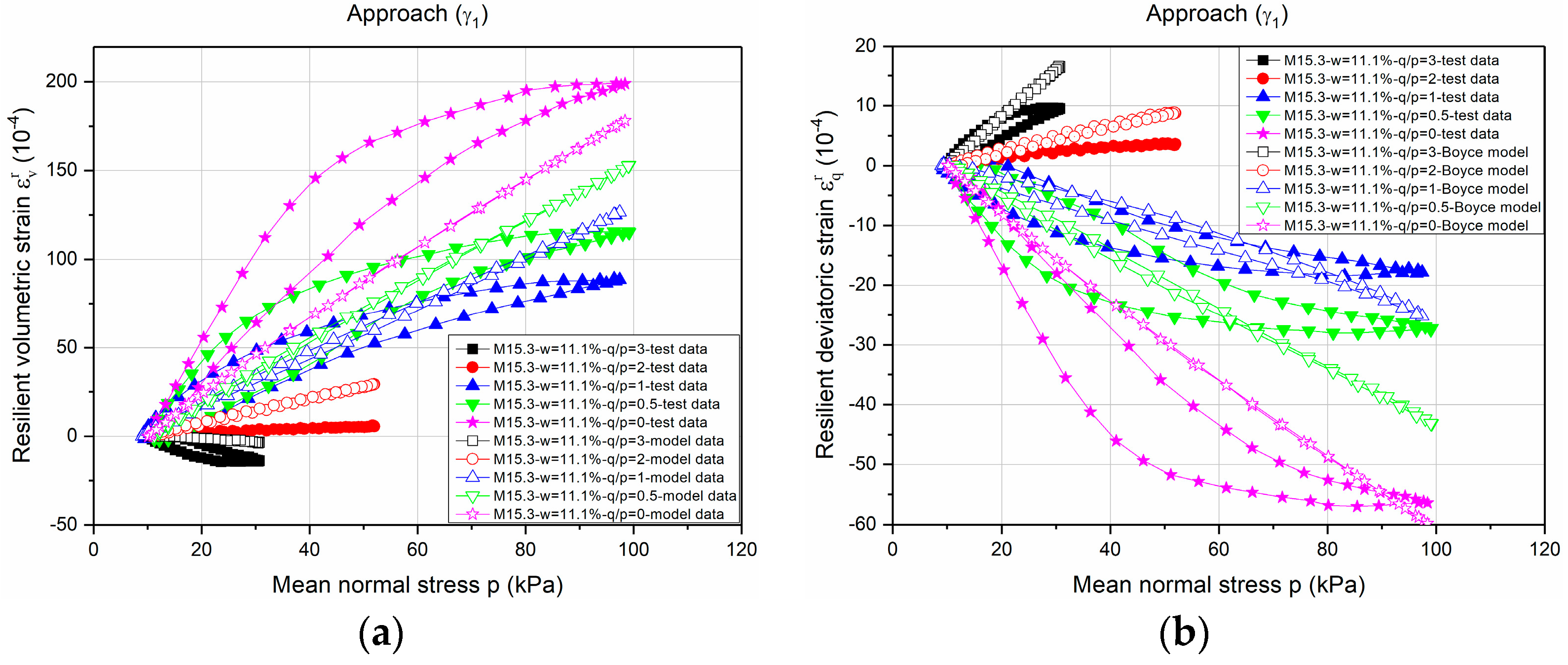 Materials 10 01382 g007 550