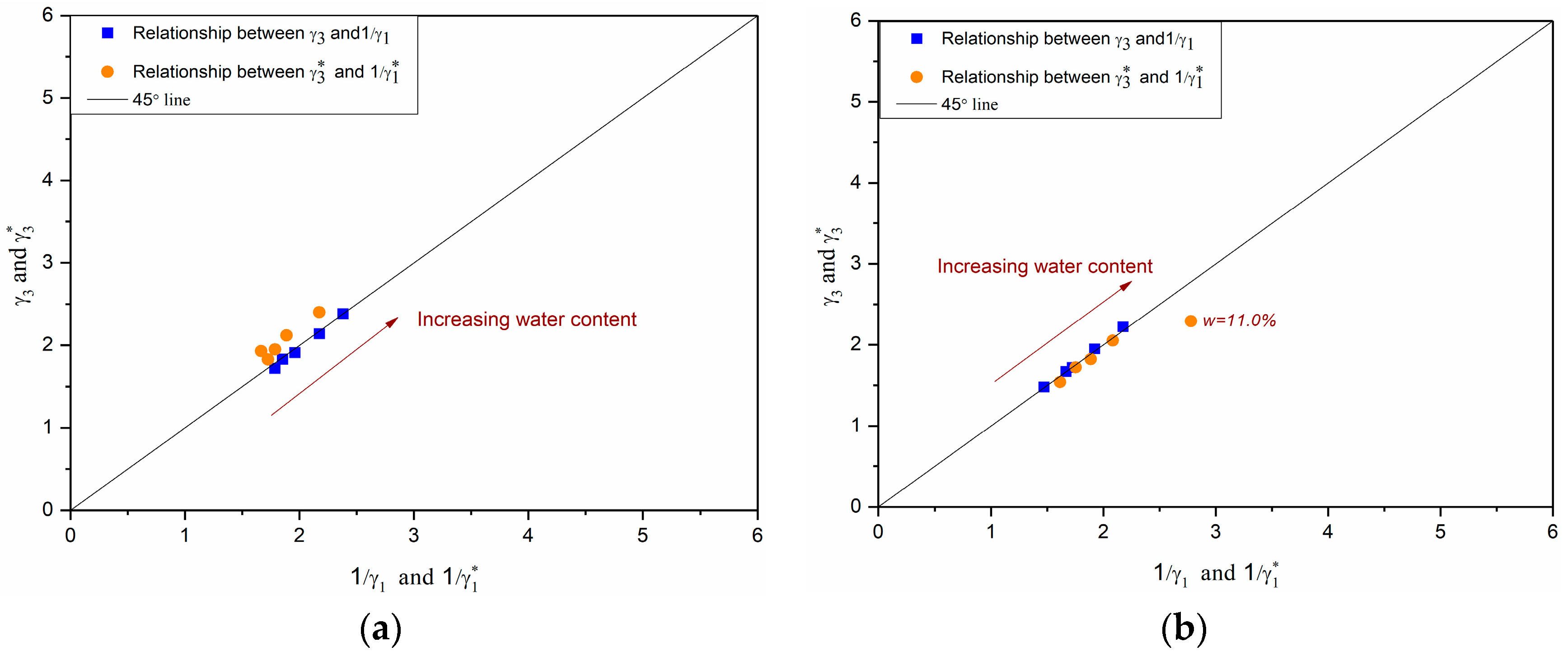 Materials 10 01382 g009a 550
