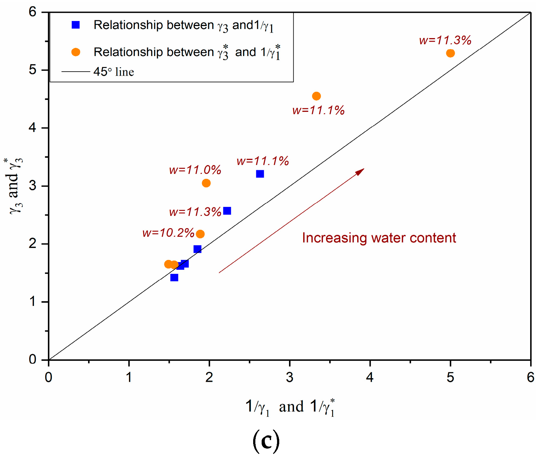 Materials 10 01382 g009b 550