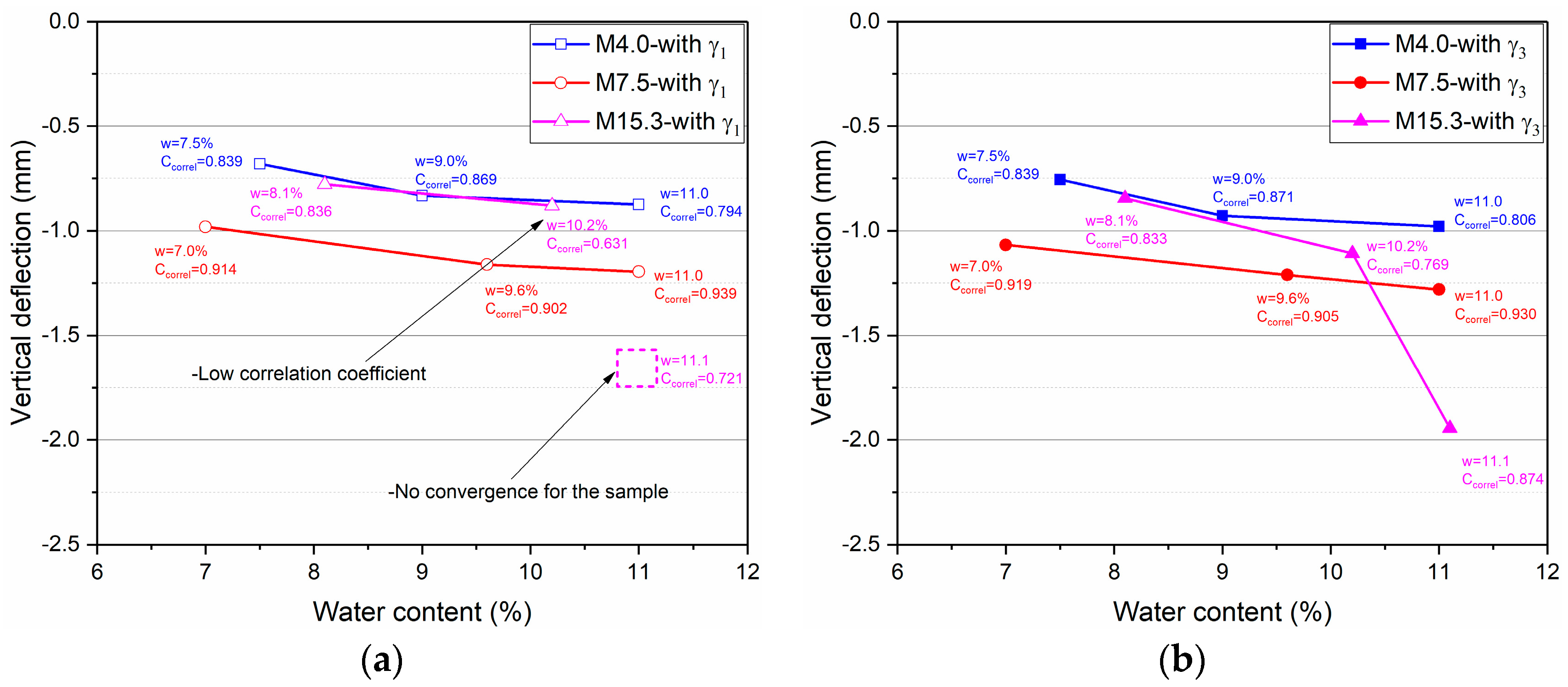 Materials 10 01382 g011 550