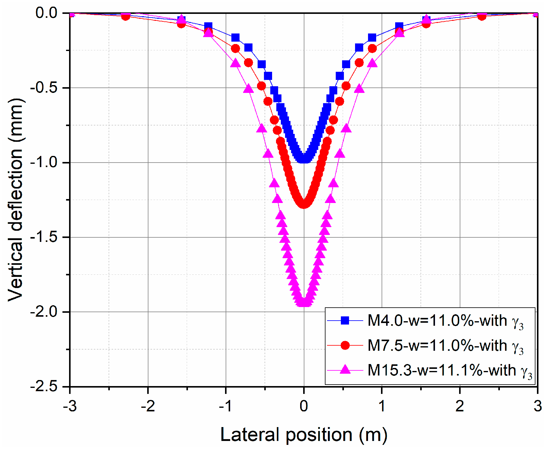 Materials 10 01382 g012 550