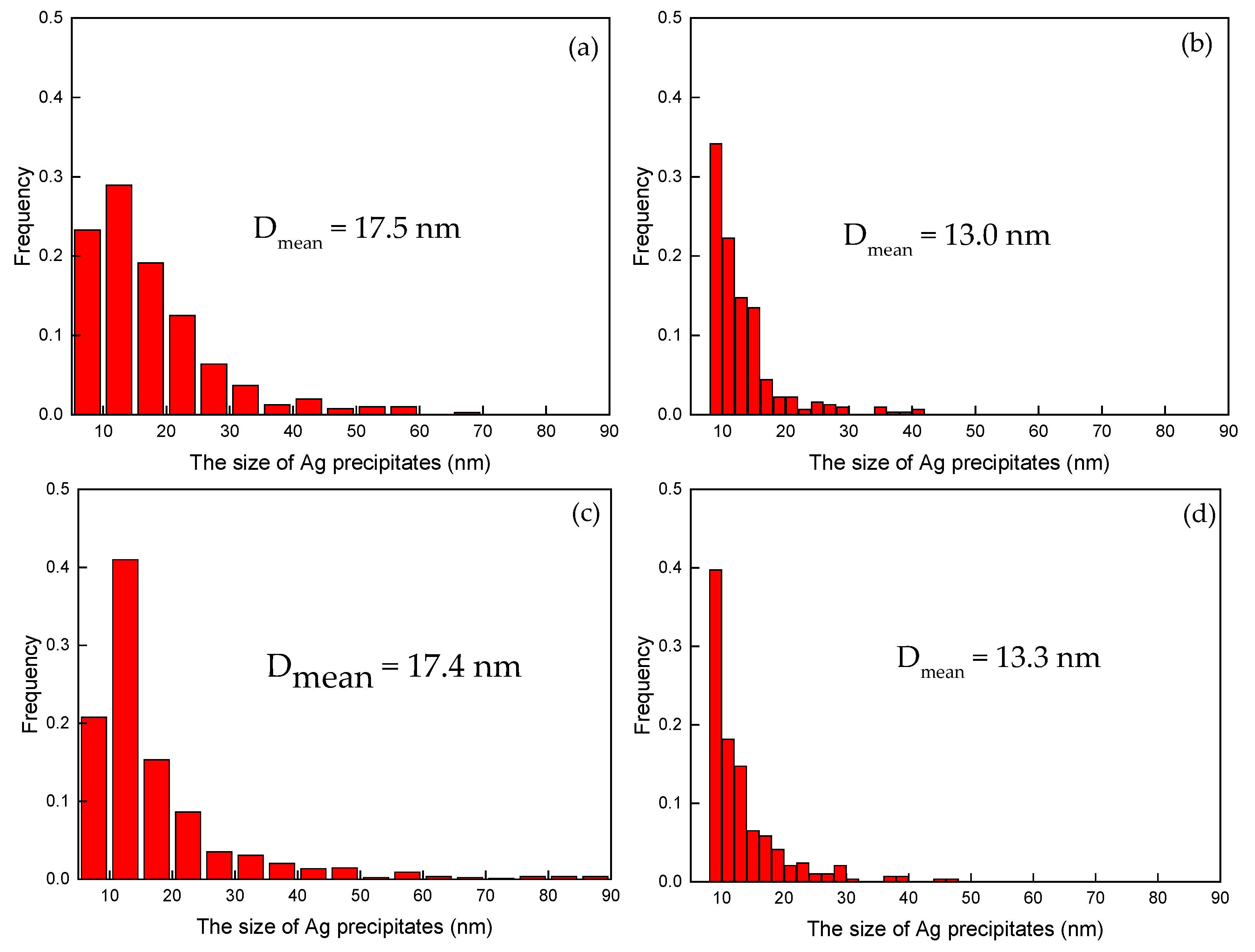 Materials 10 01383 g005