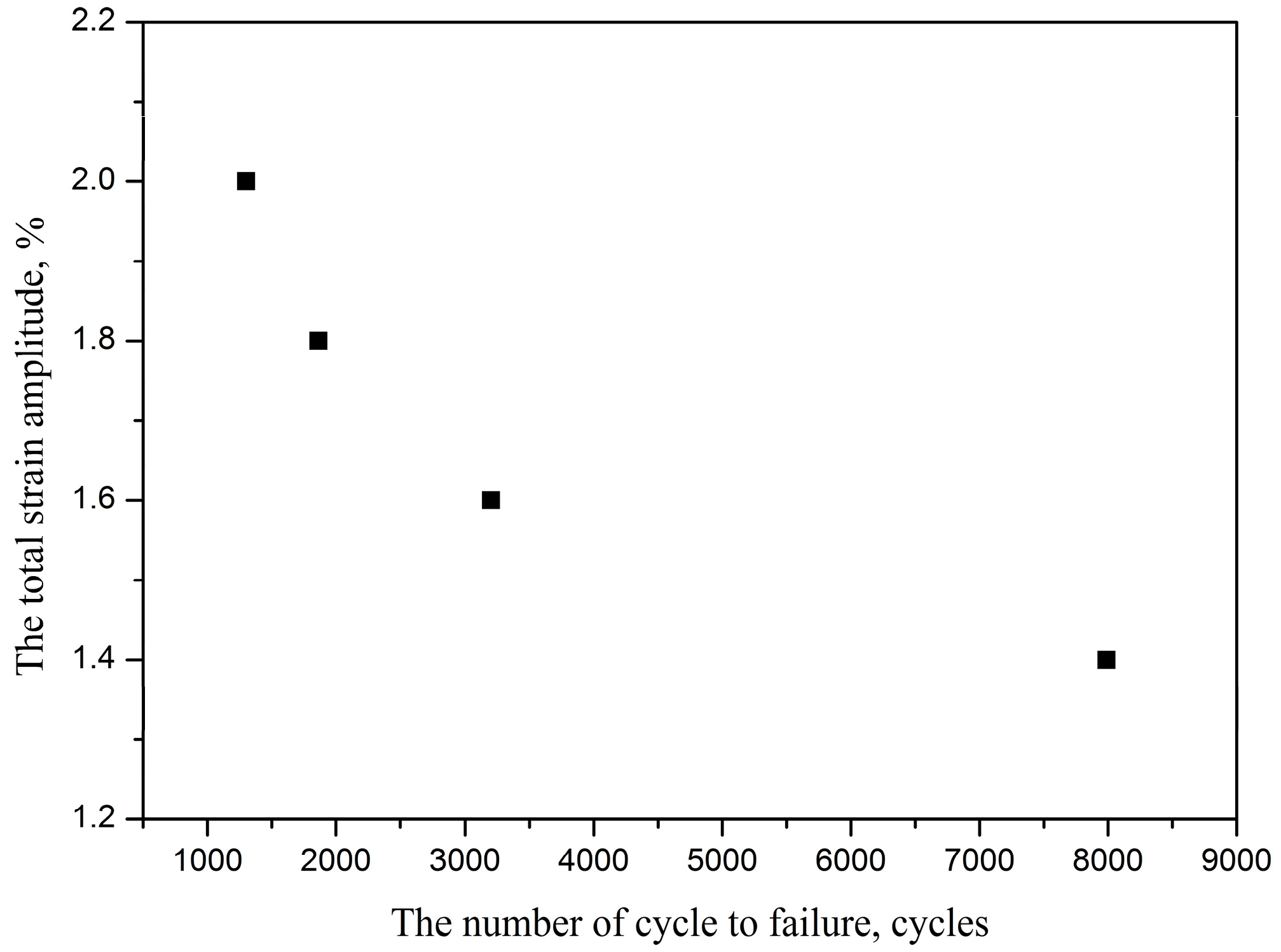Materials 10 01384 g003