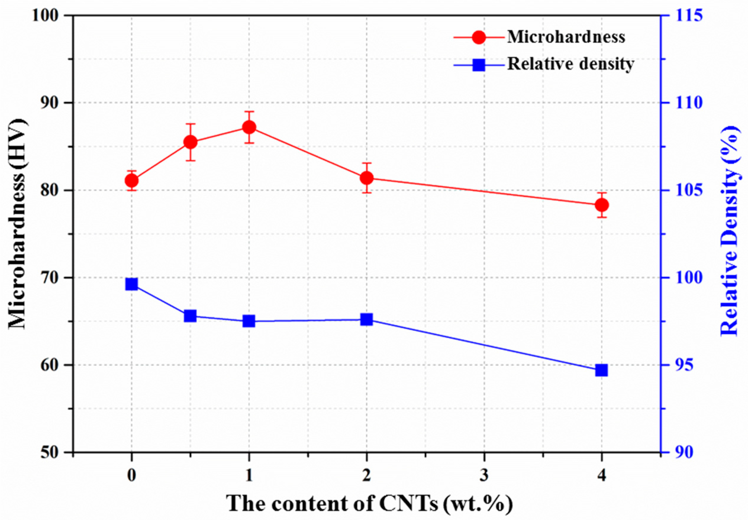 Materials 10 01385 g006