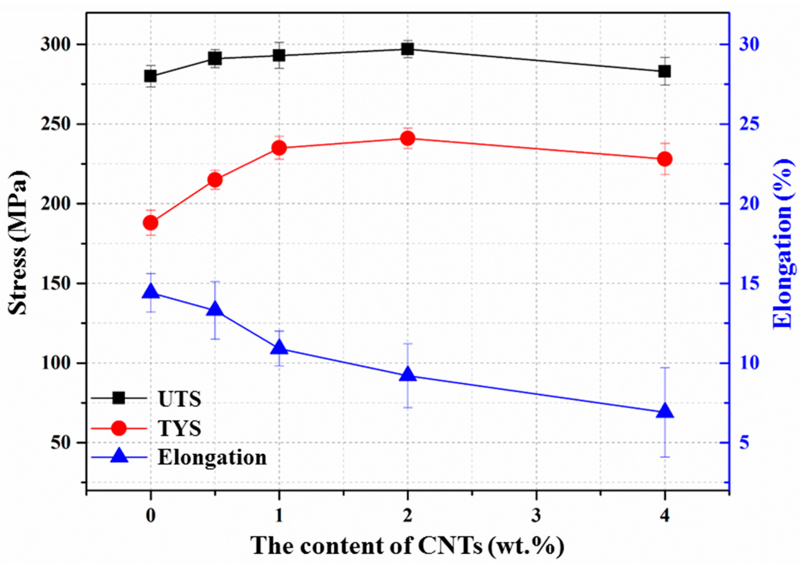 Materials 10 01385 g007