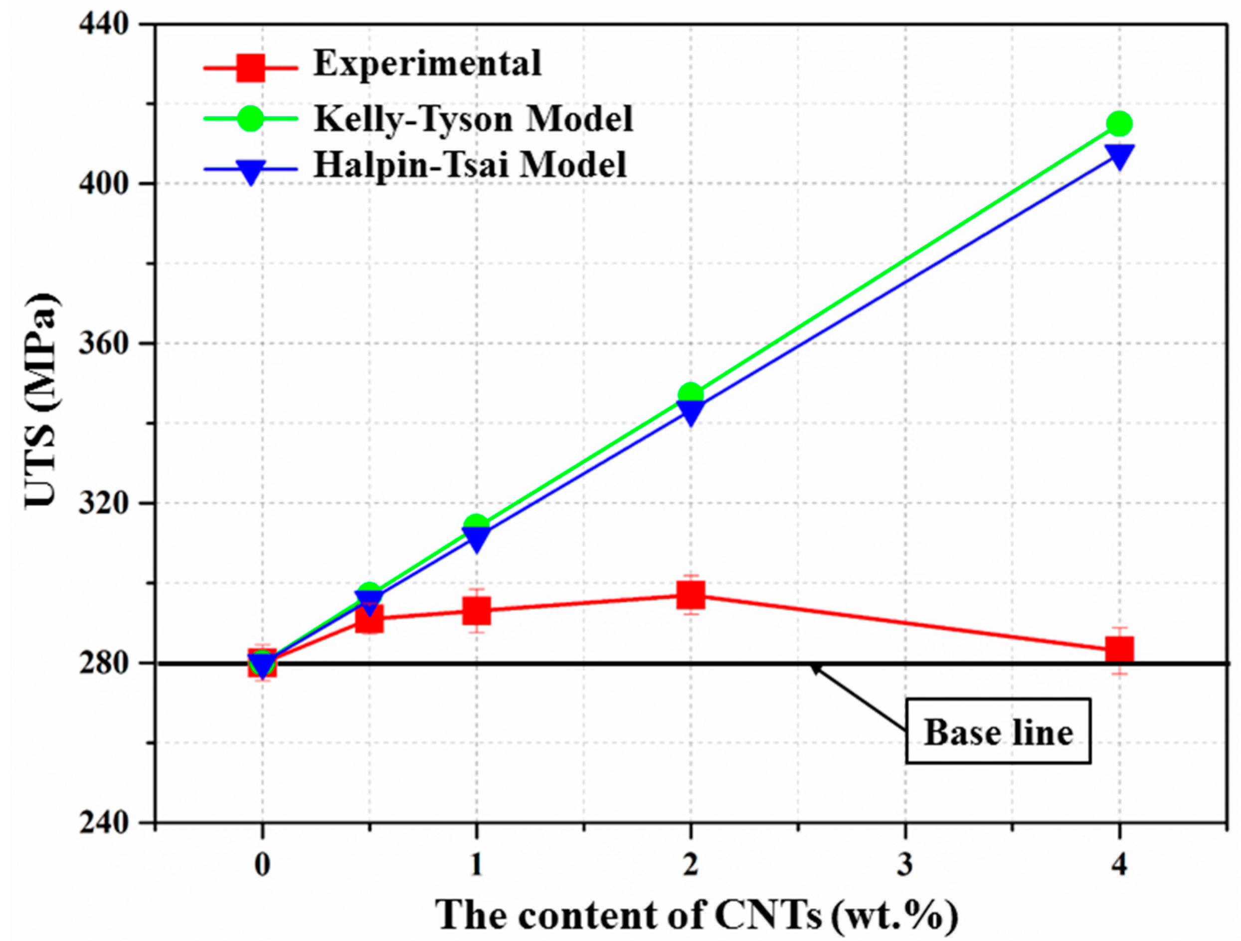Materials 10 01385 g009