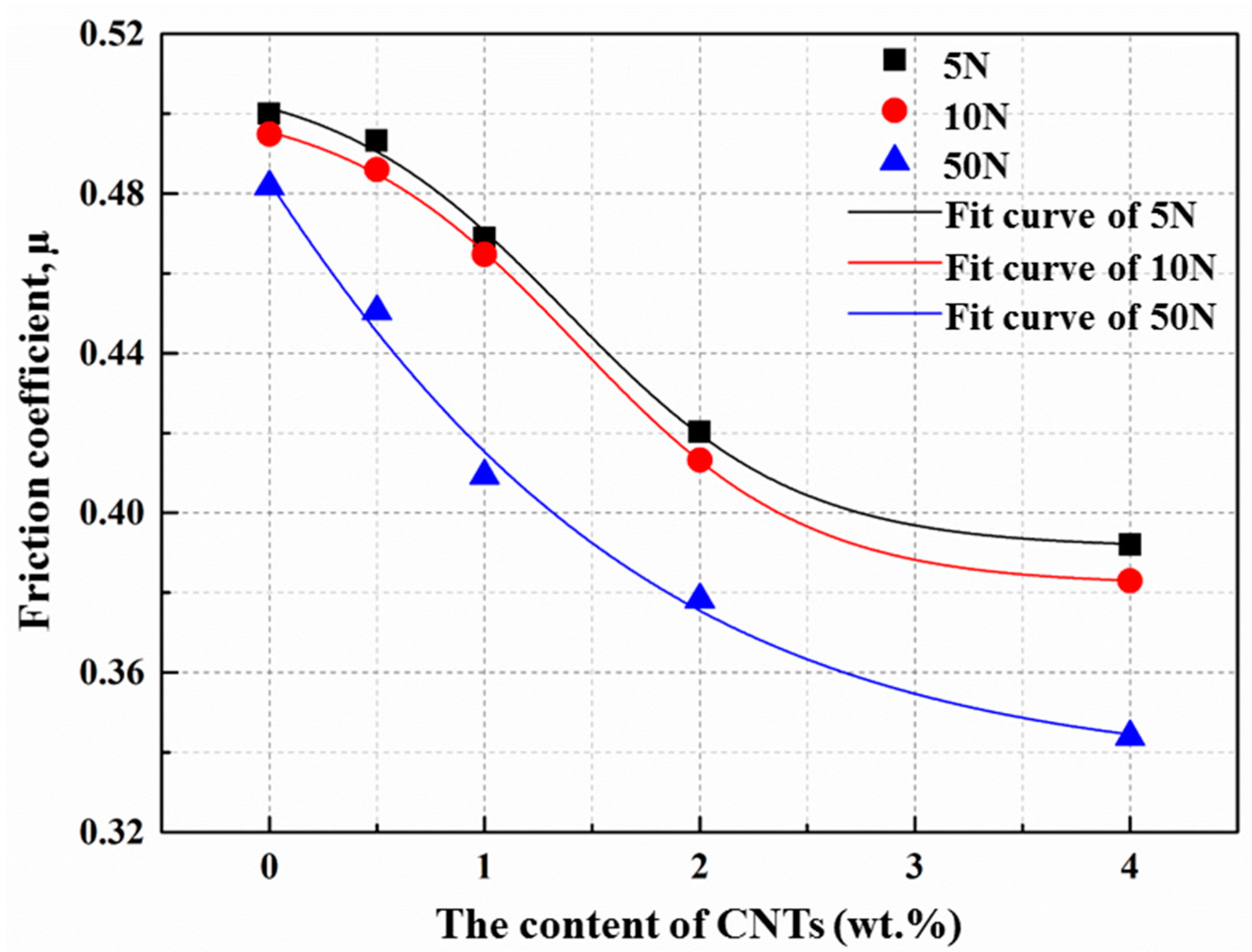 Materials 10 01385 g011