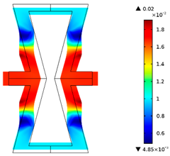 Materials 10 01386 i022