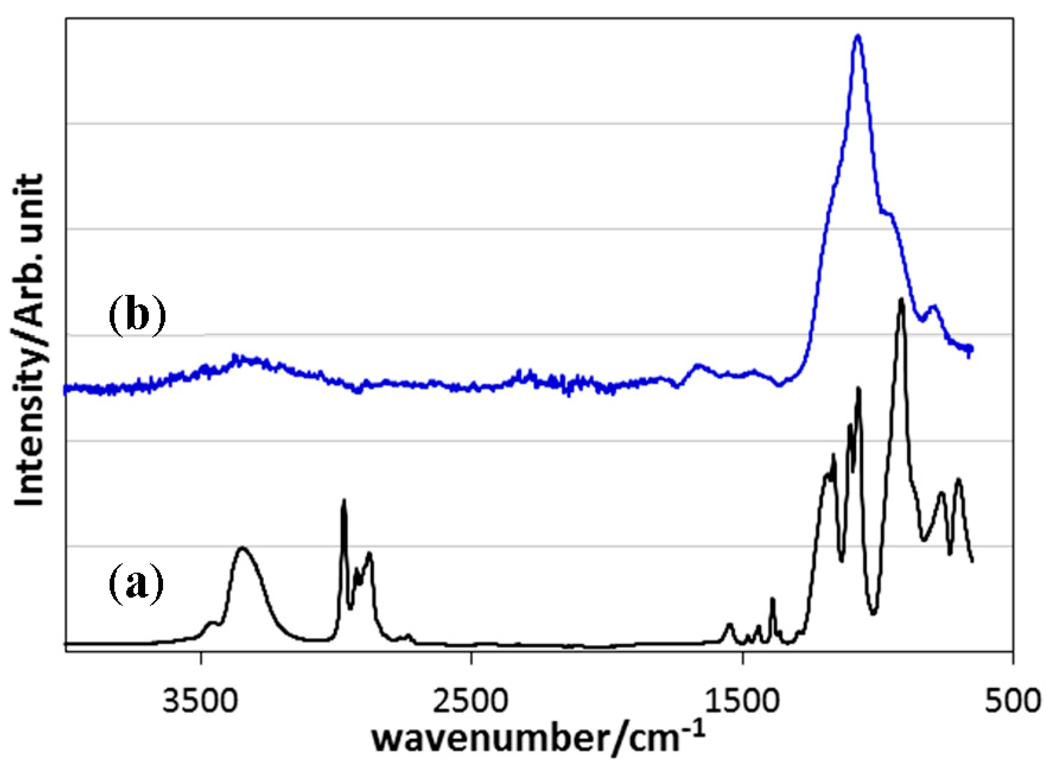 Materials 10 01391 g001 550