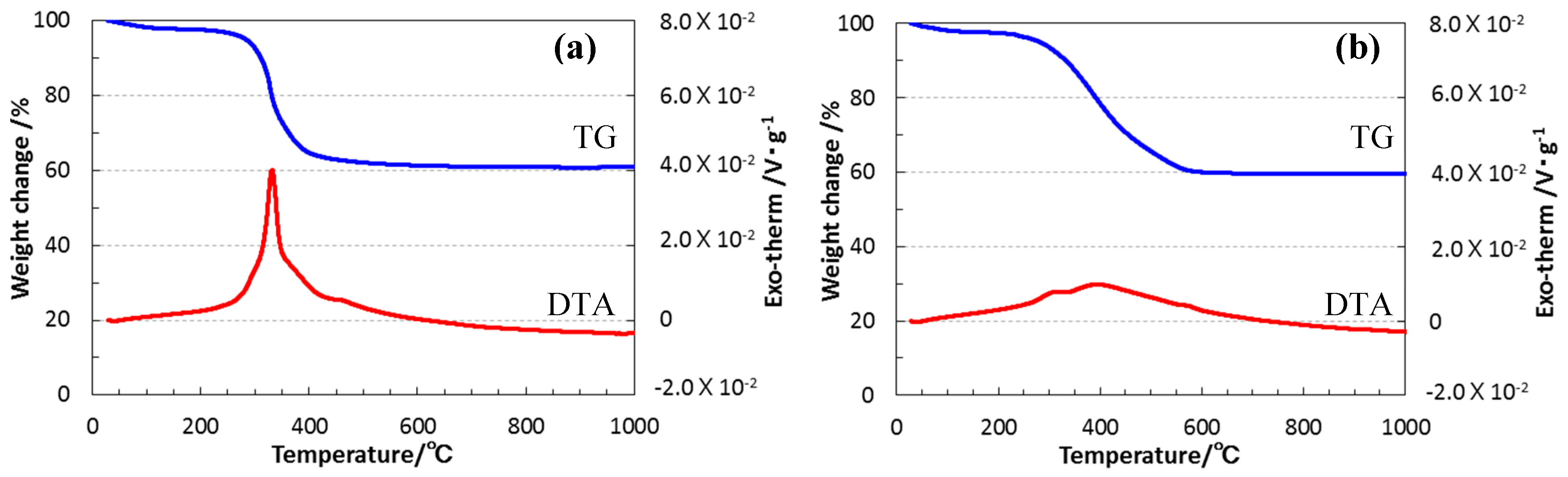 Materials 10 01391 g003 550