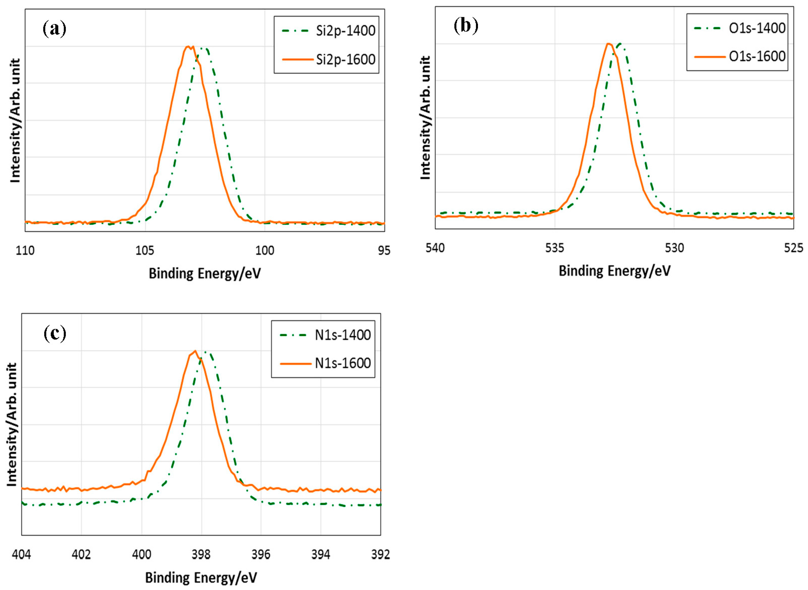Materials 10 01391 g008 550