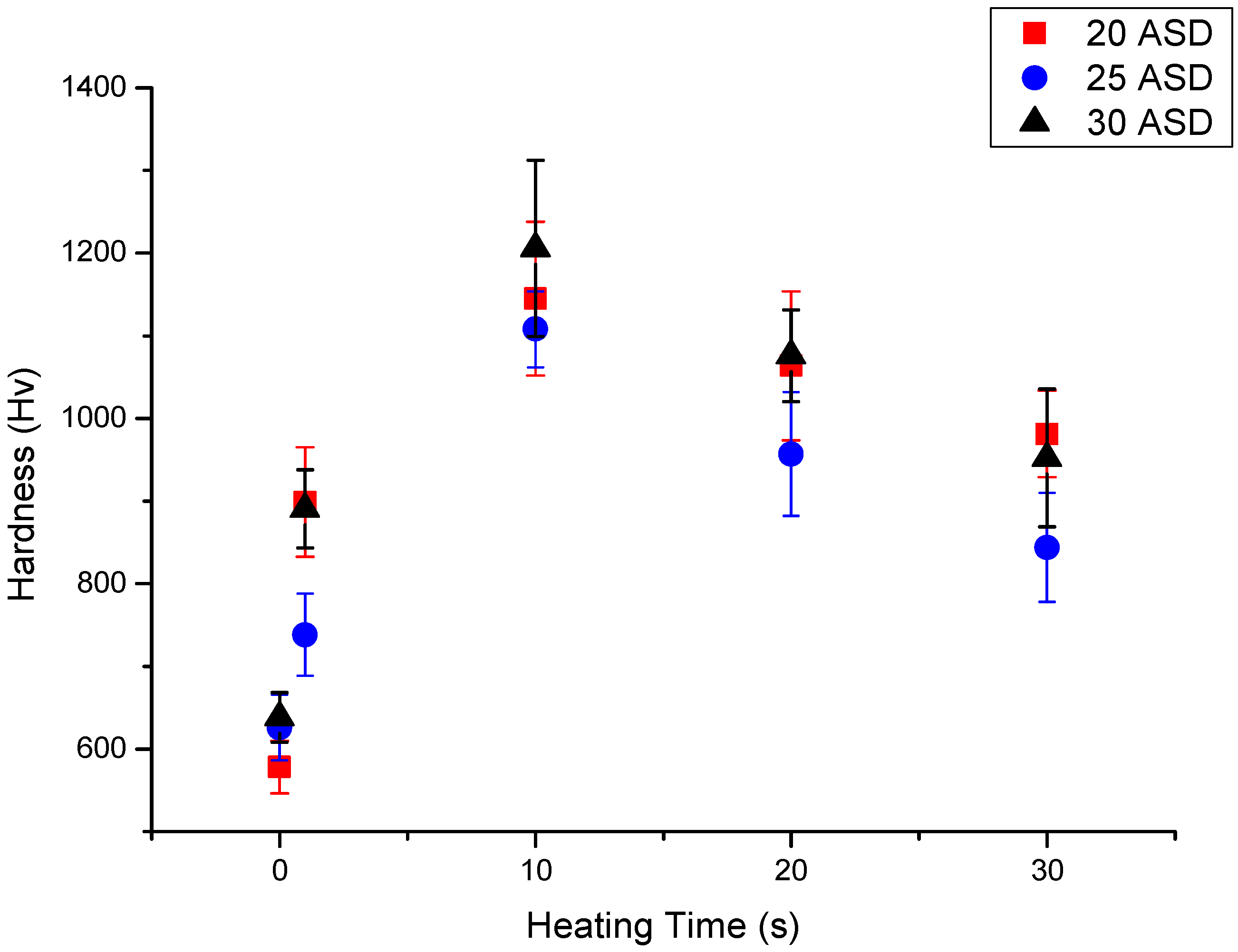 Materials 10 01392 g003