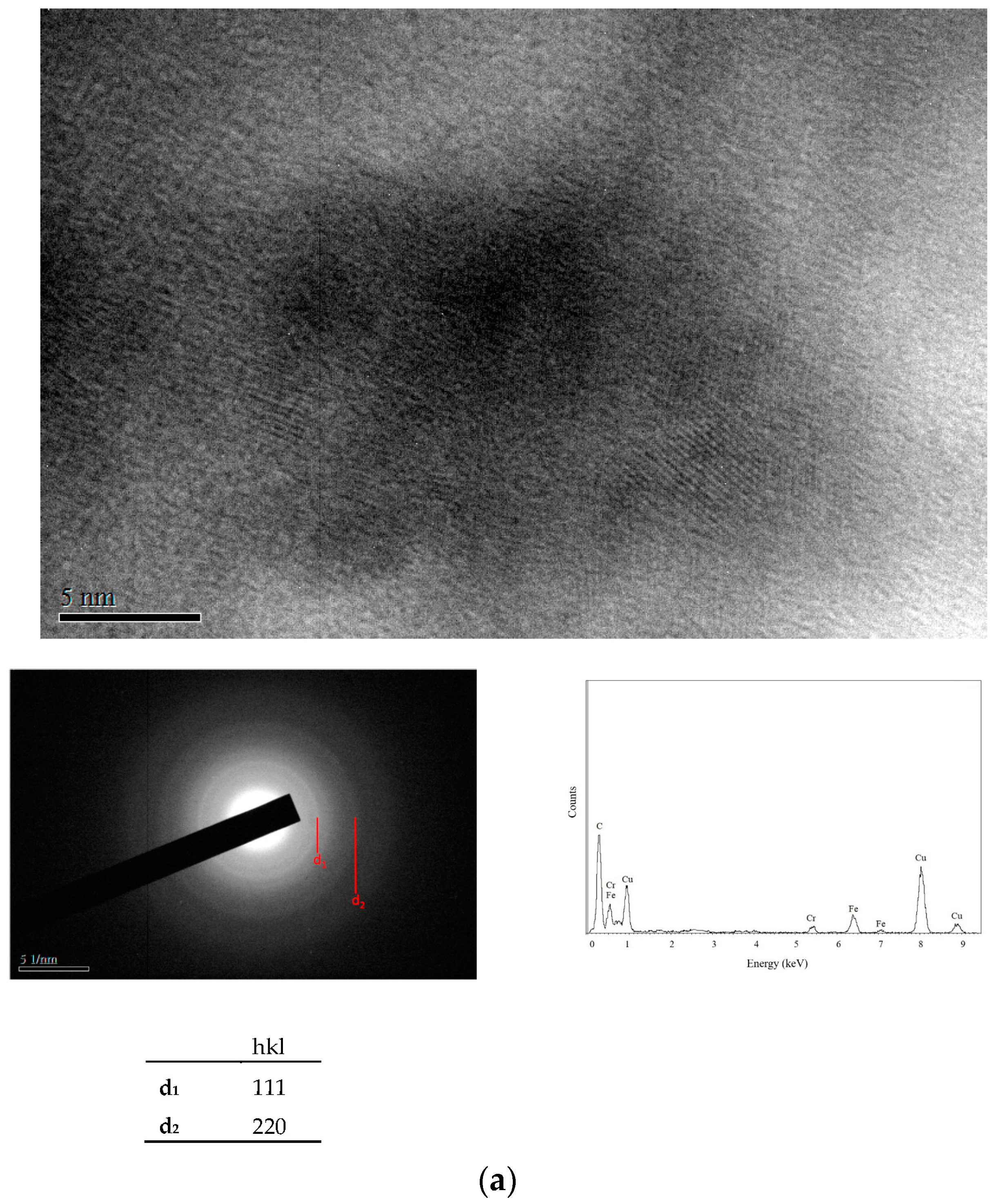 Materials 10 01392 g006a