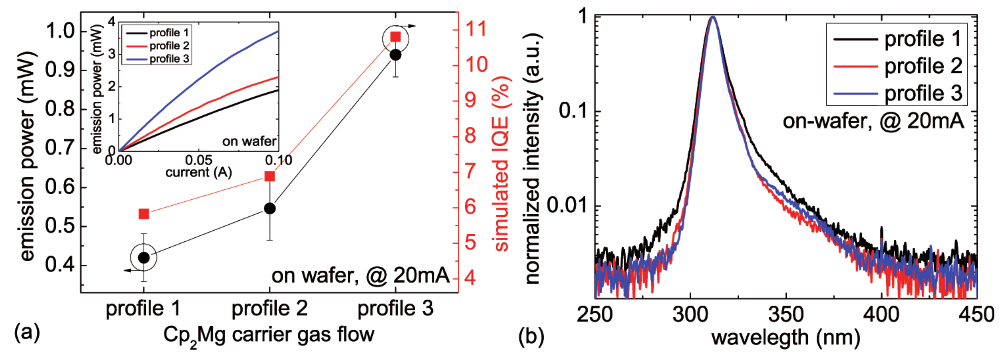 Materials 10 01396 g002