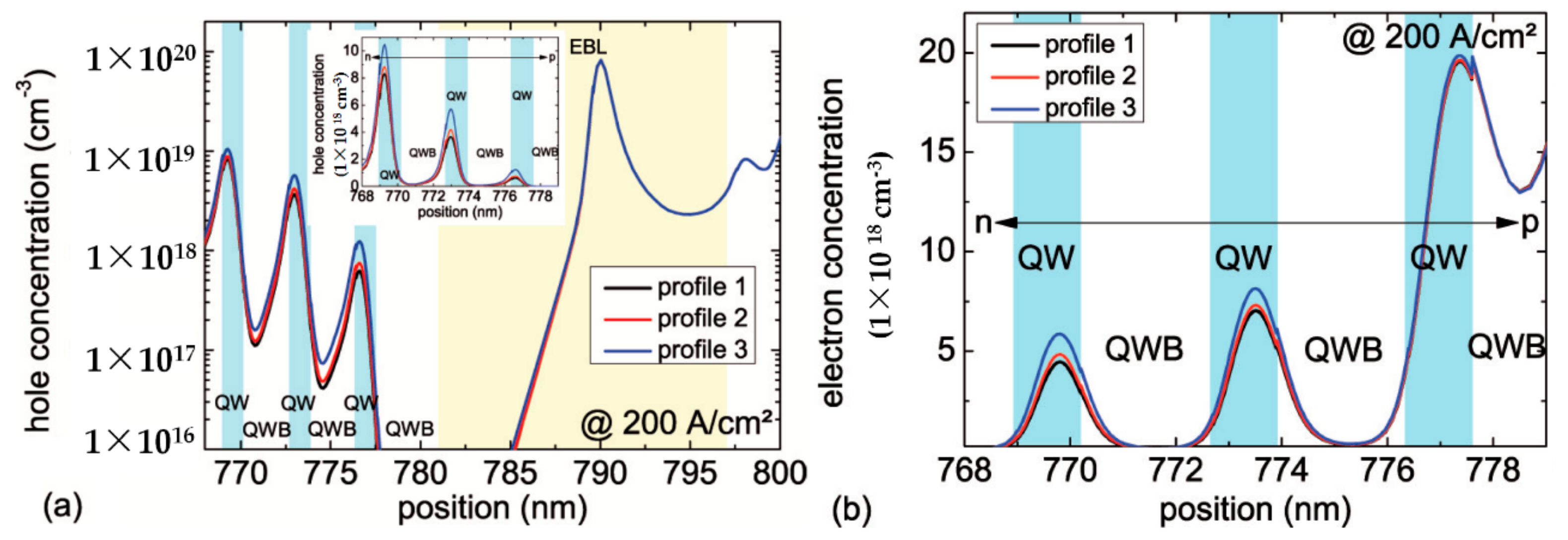 Materials 10 01396 g003